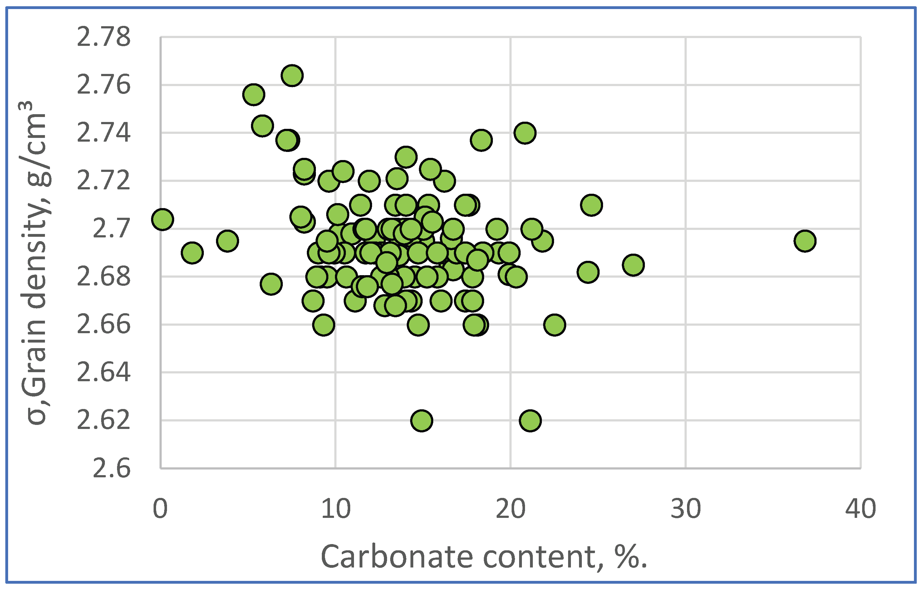 Preprints 206483 g016