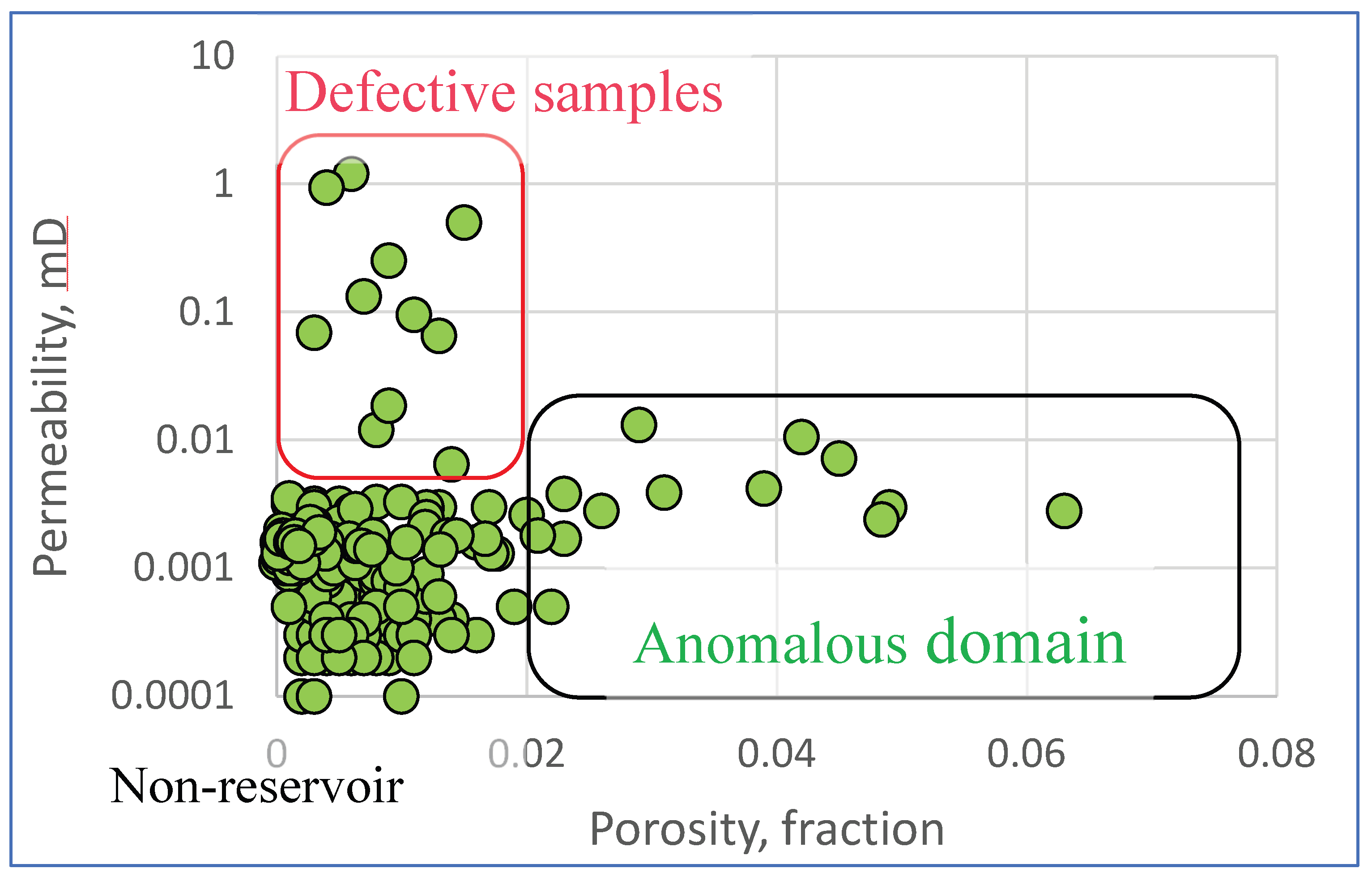 Preprints 206483 g019