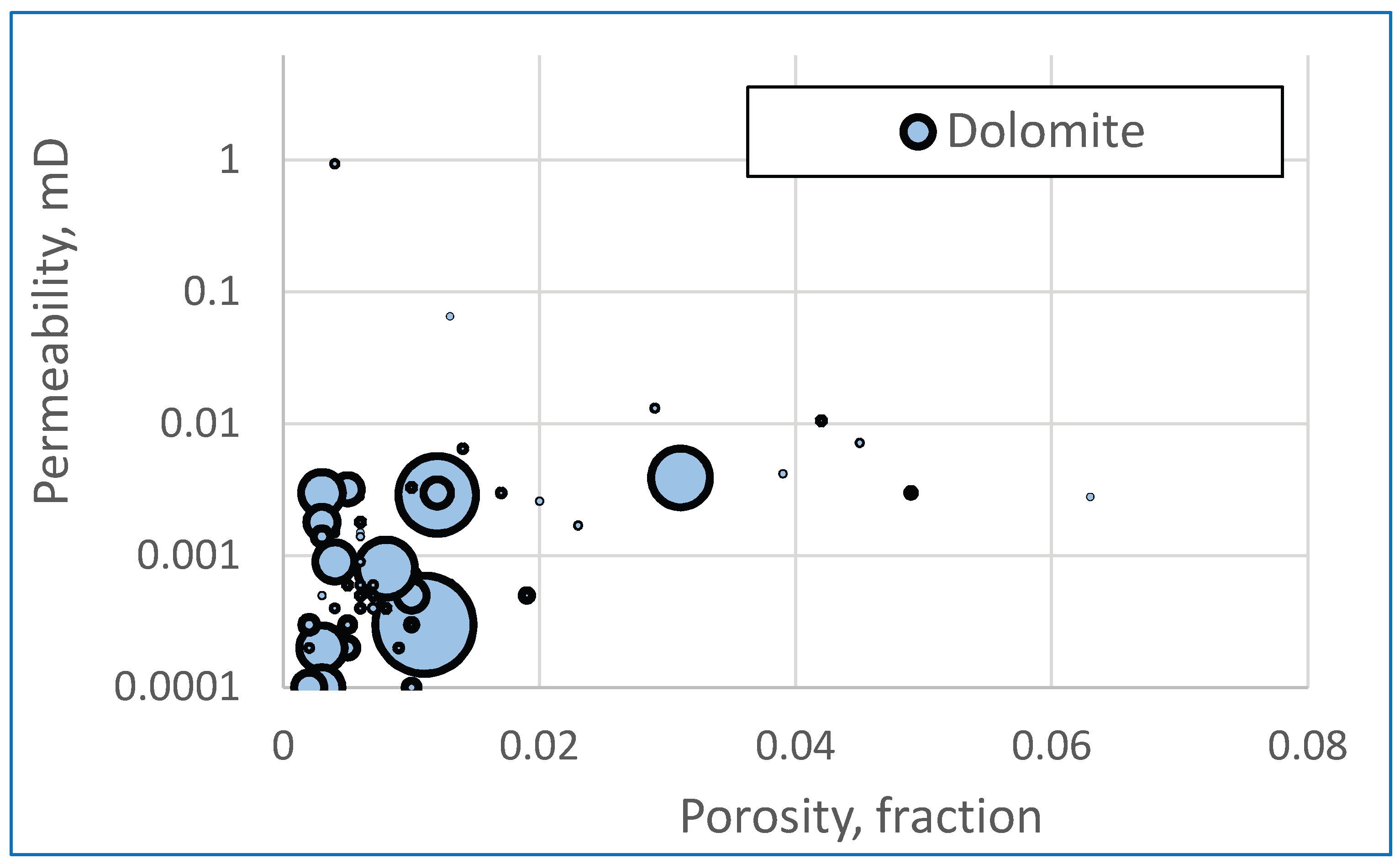 Preprints 206483 g022