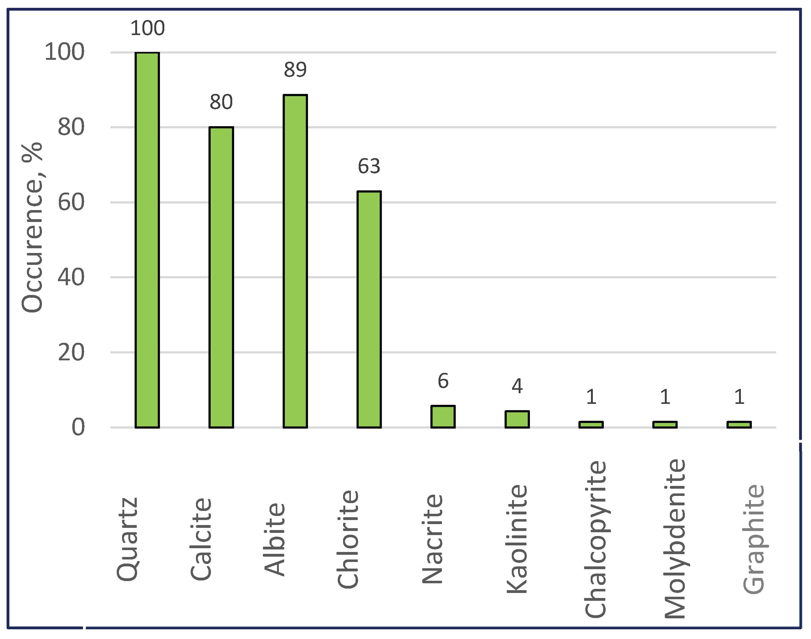 Preprints 206483 g024