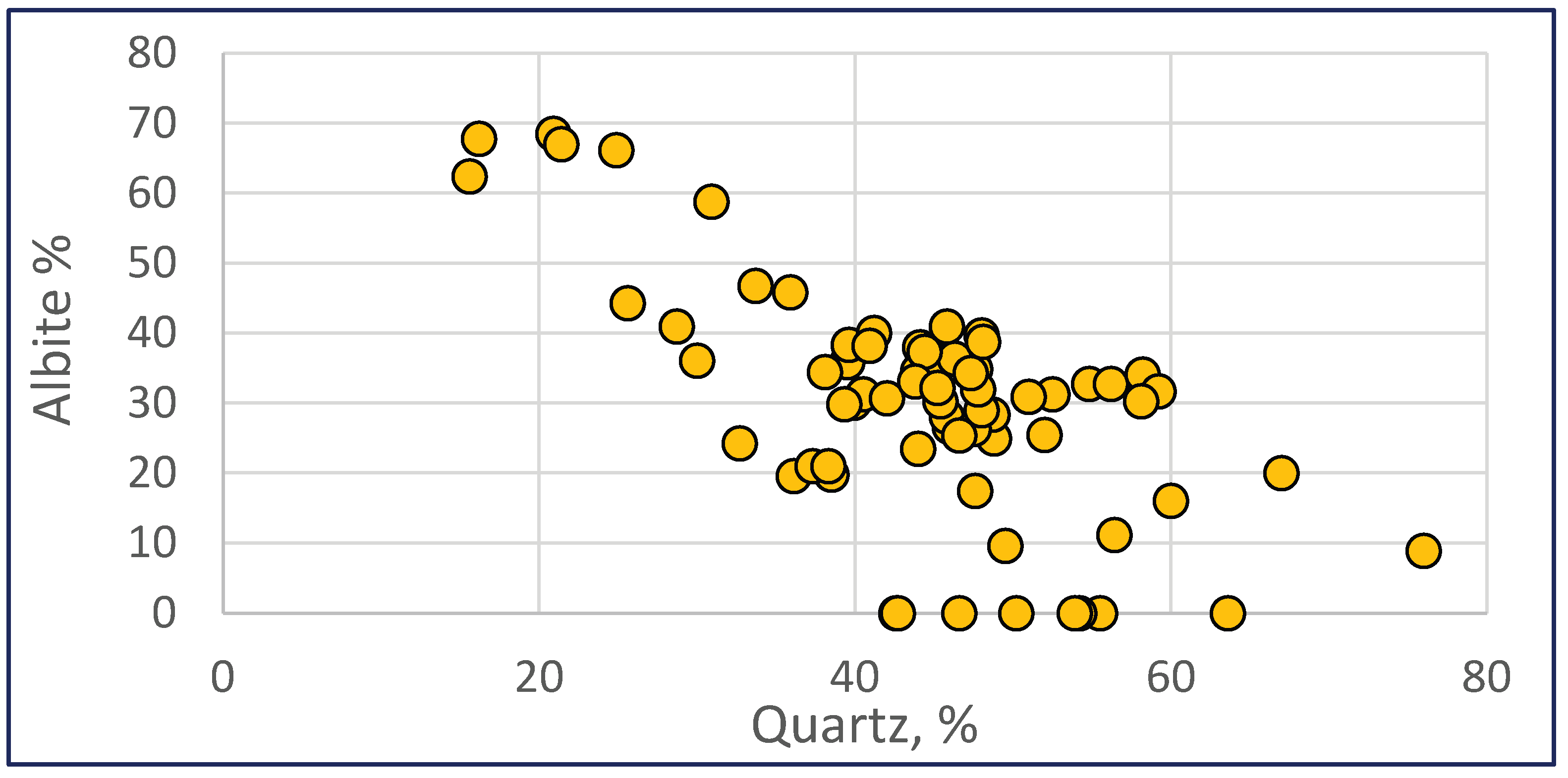 Preprints 206483 g026