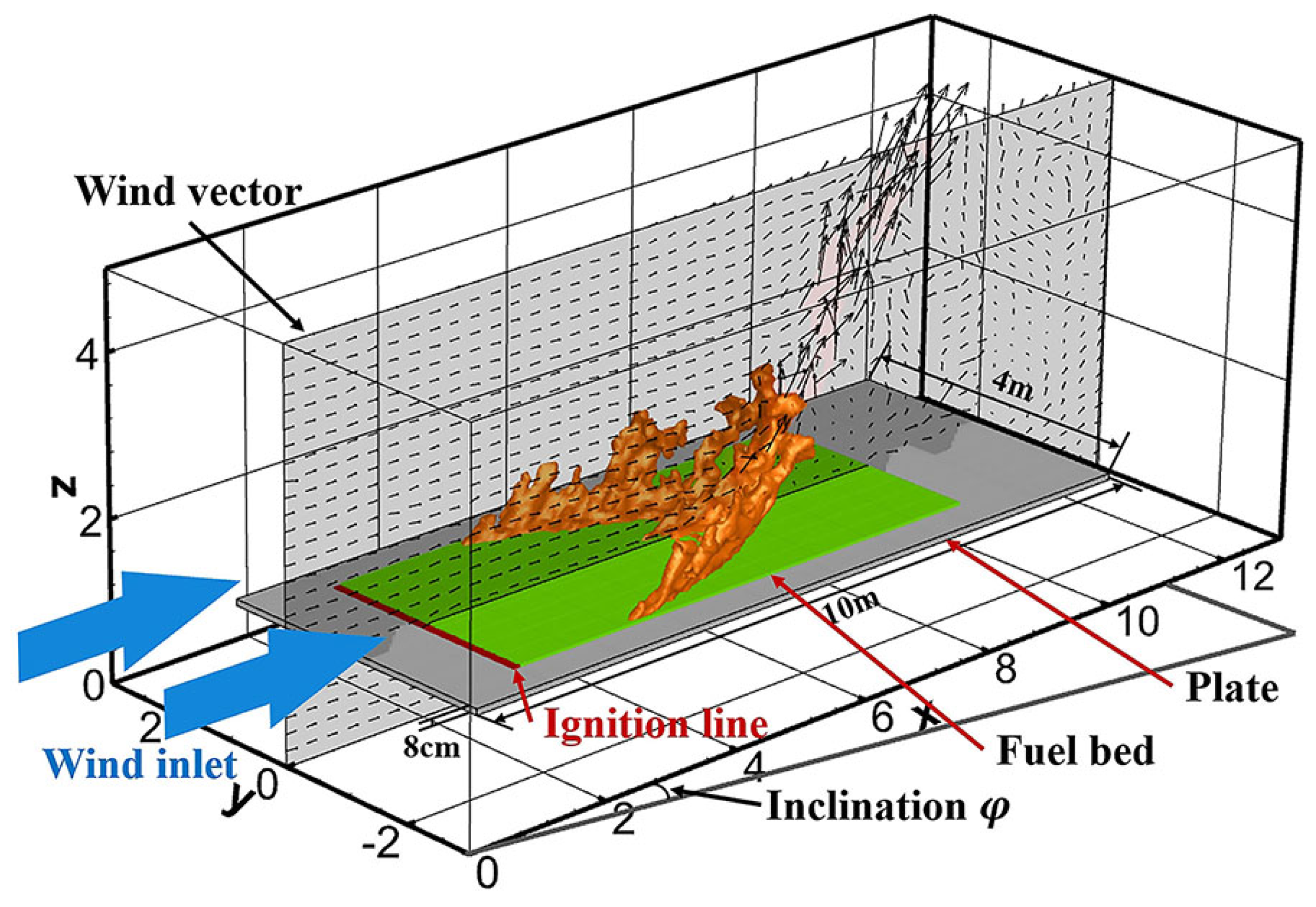 Preprints 144252 g001