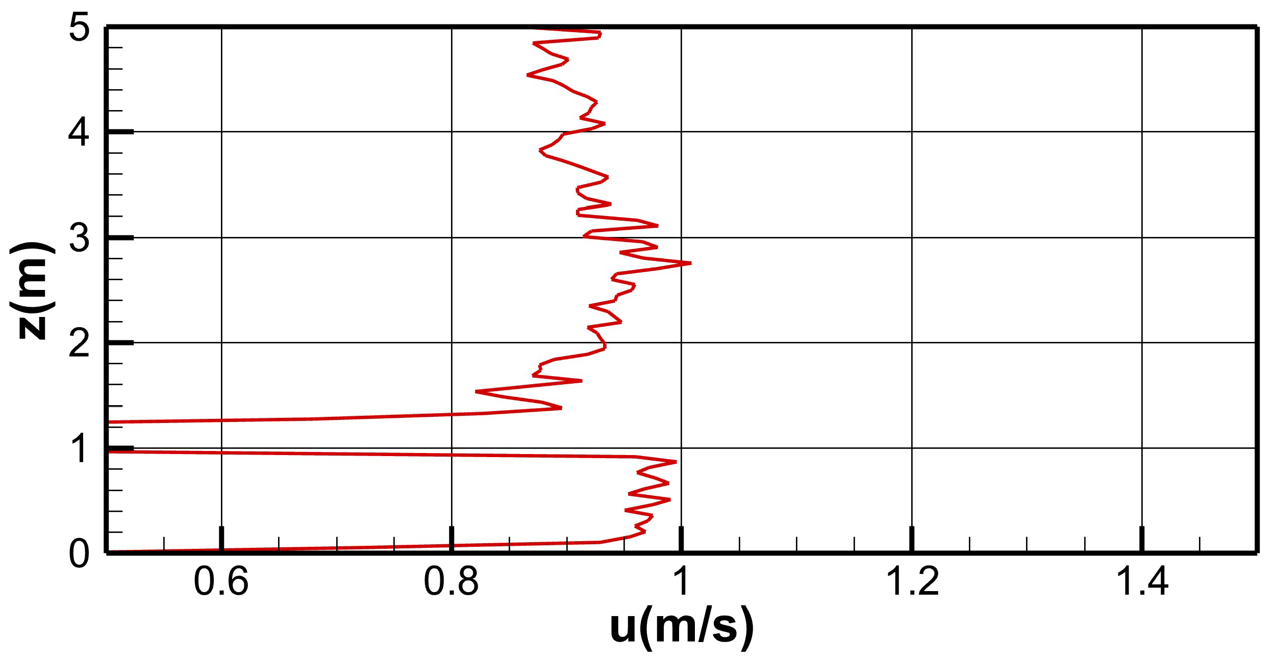 Preprints 144252 g002