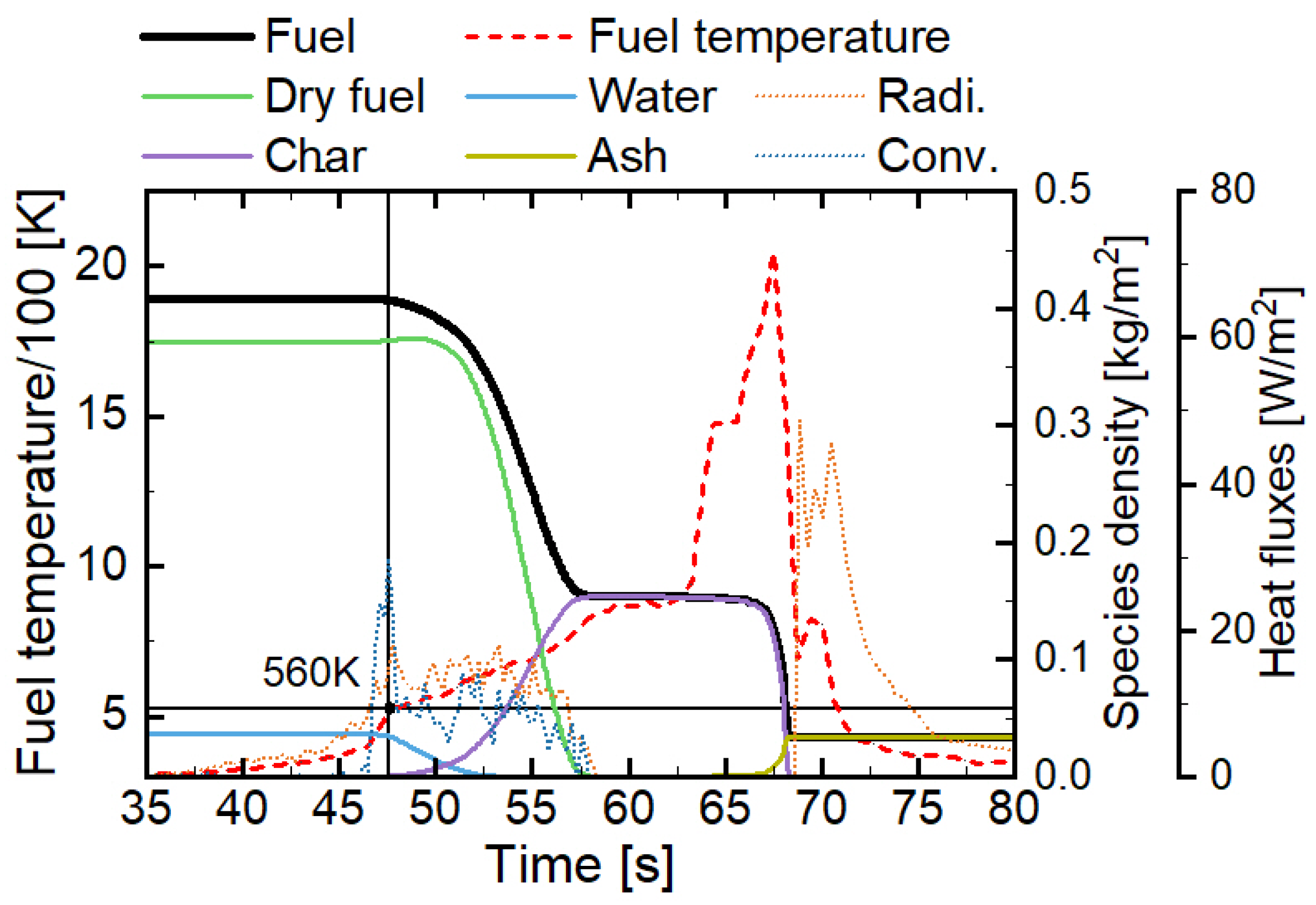 Preprints 144252 g003