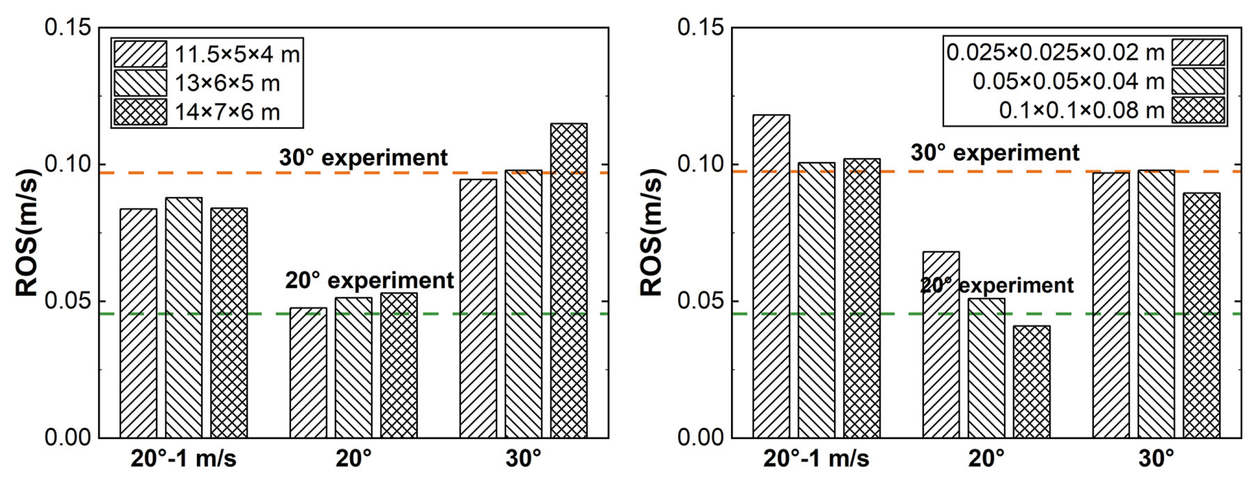 Preprints 144252 g004