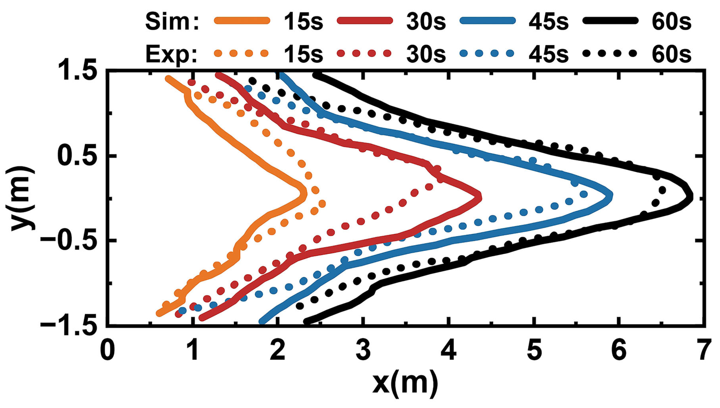 Preprints 144252 g005