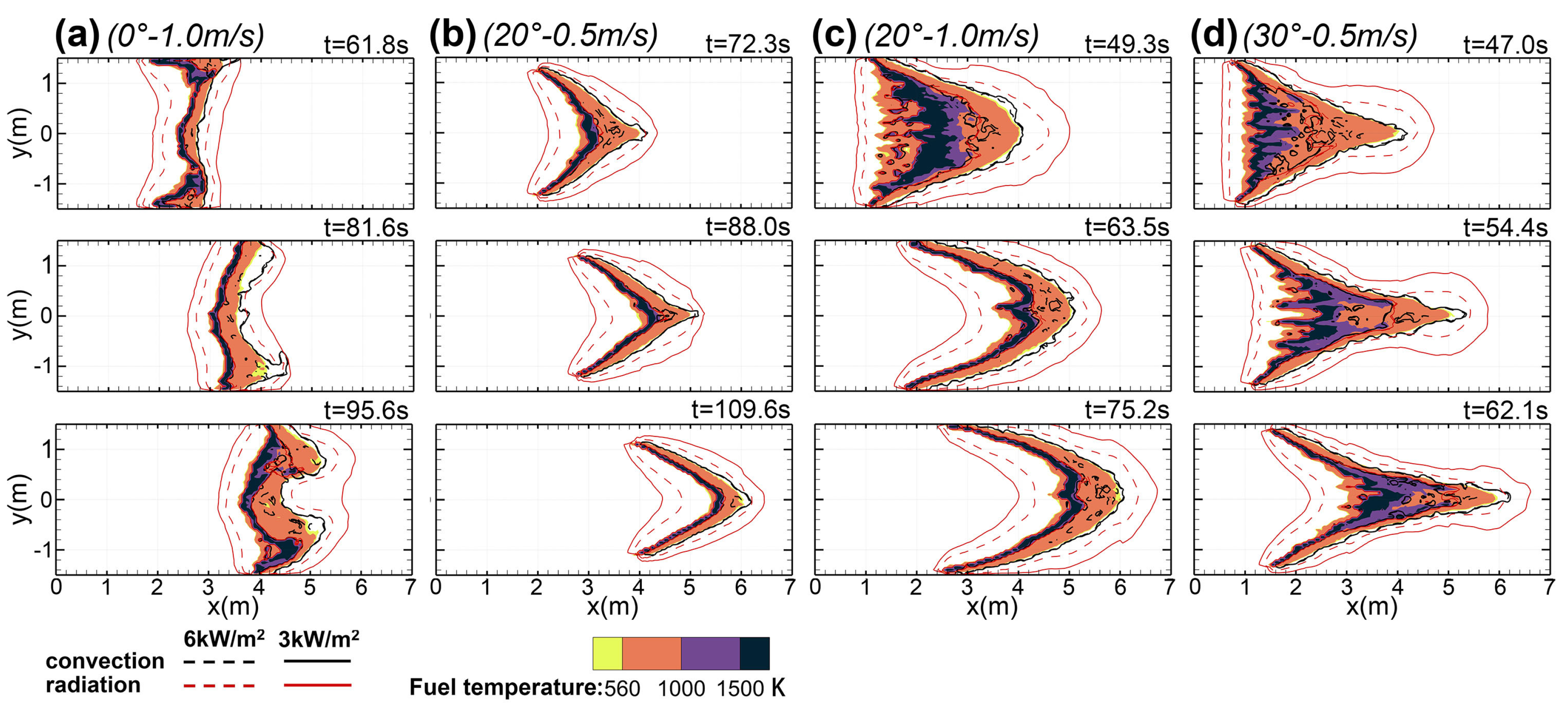 Preprints 144252 g006