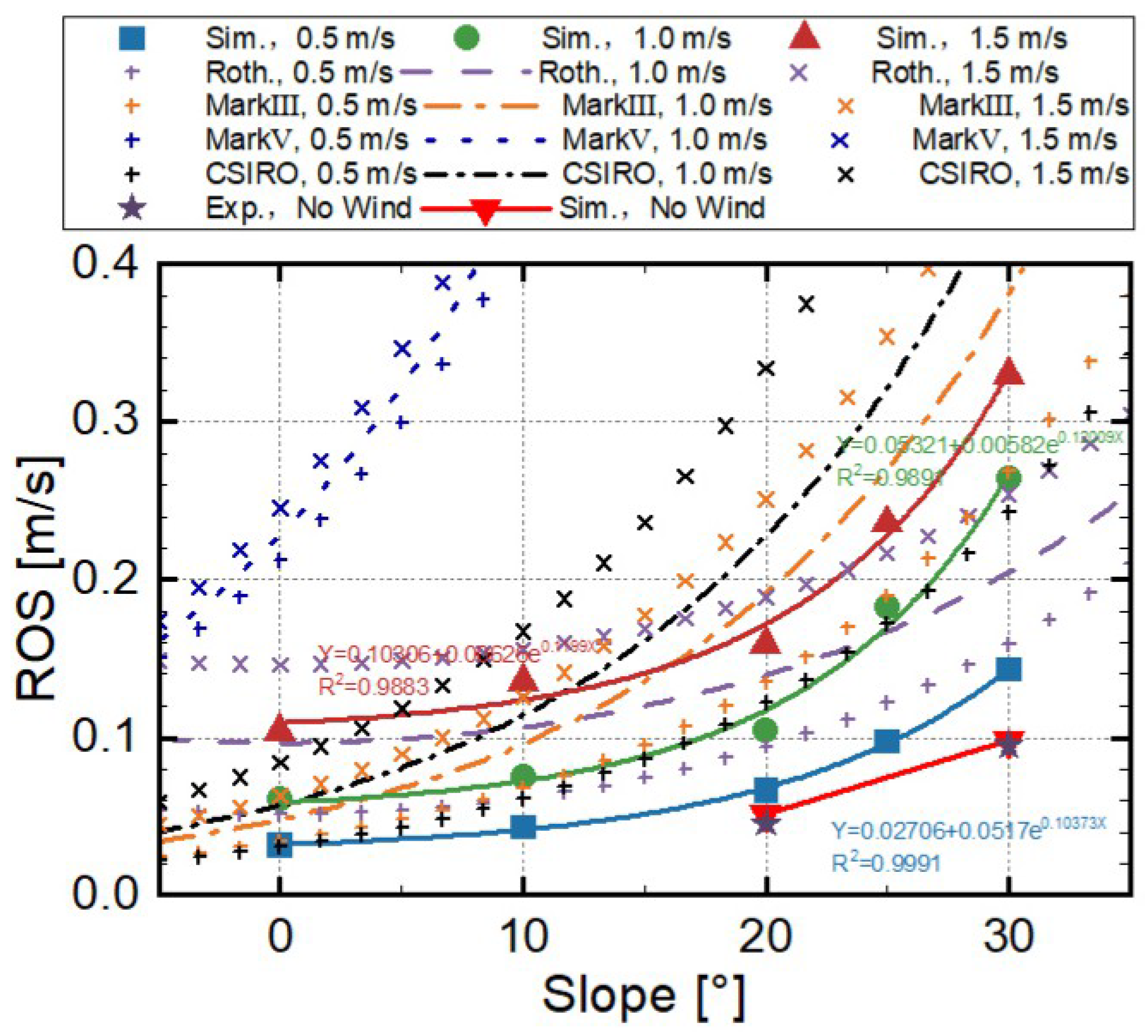 Preprints 144252 g007