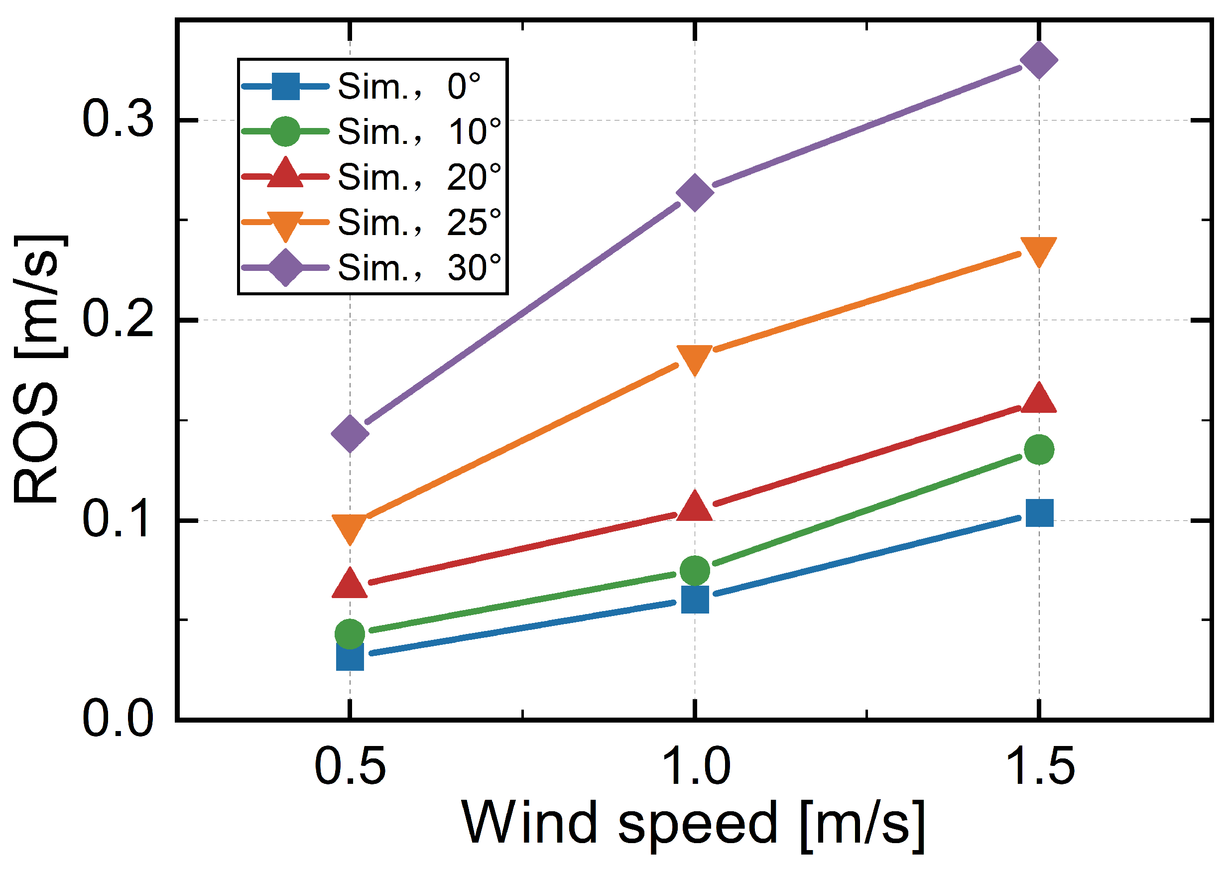 Preprints 144252 g008