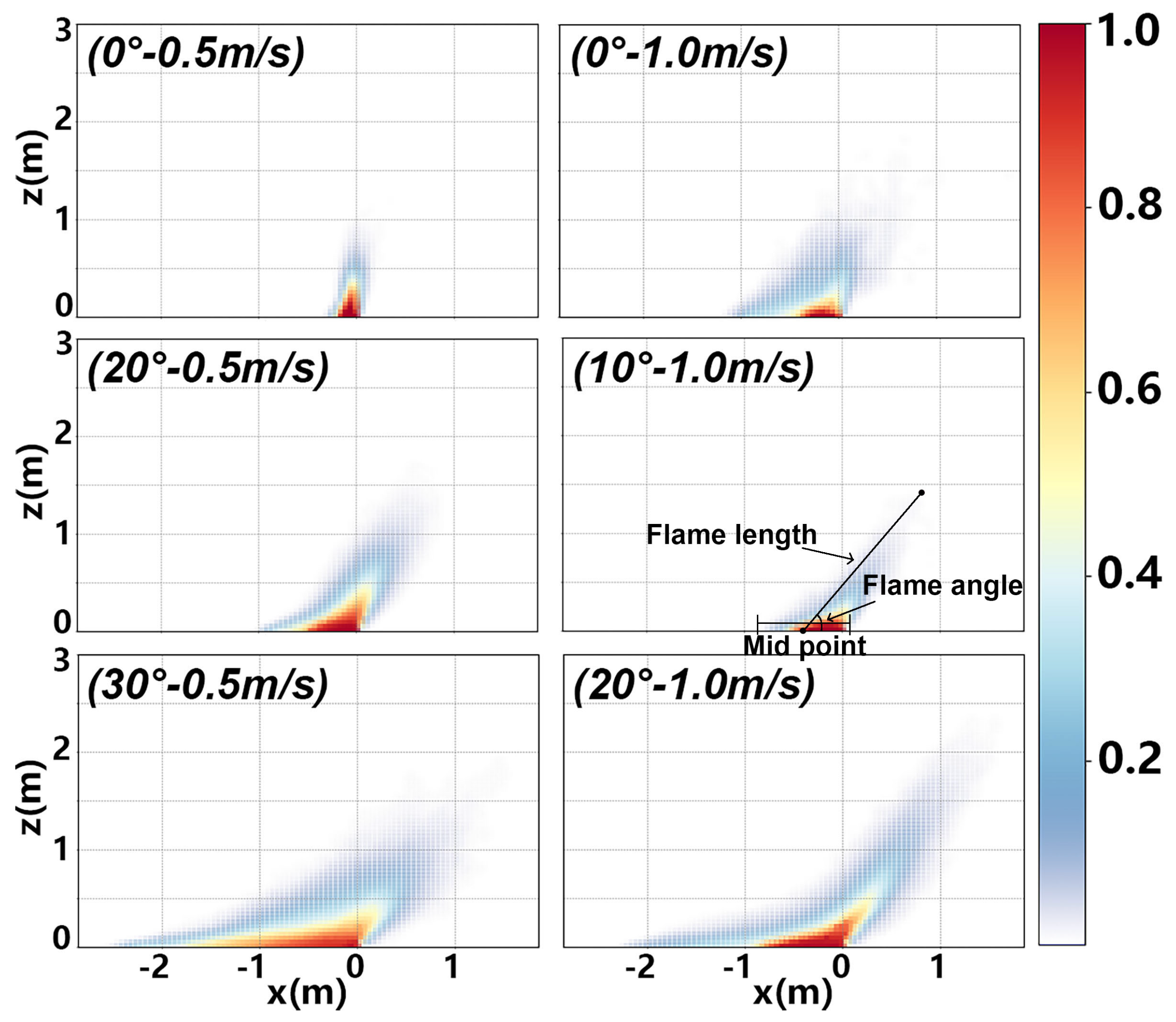 Preprints 144252 g011