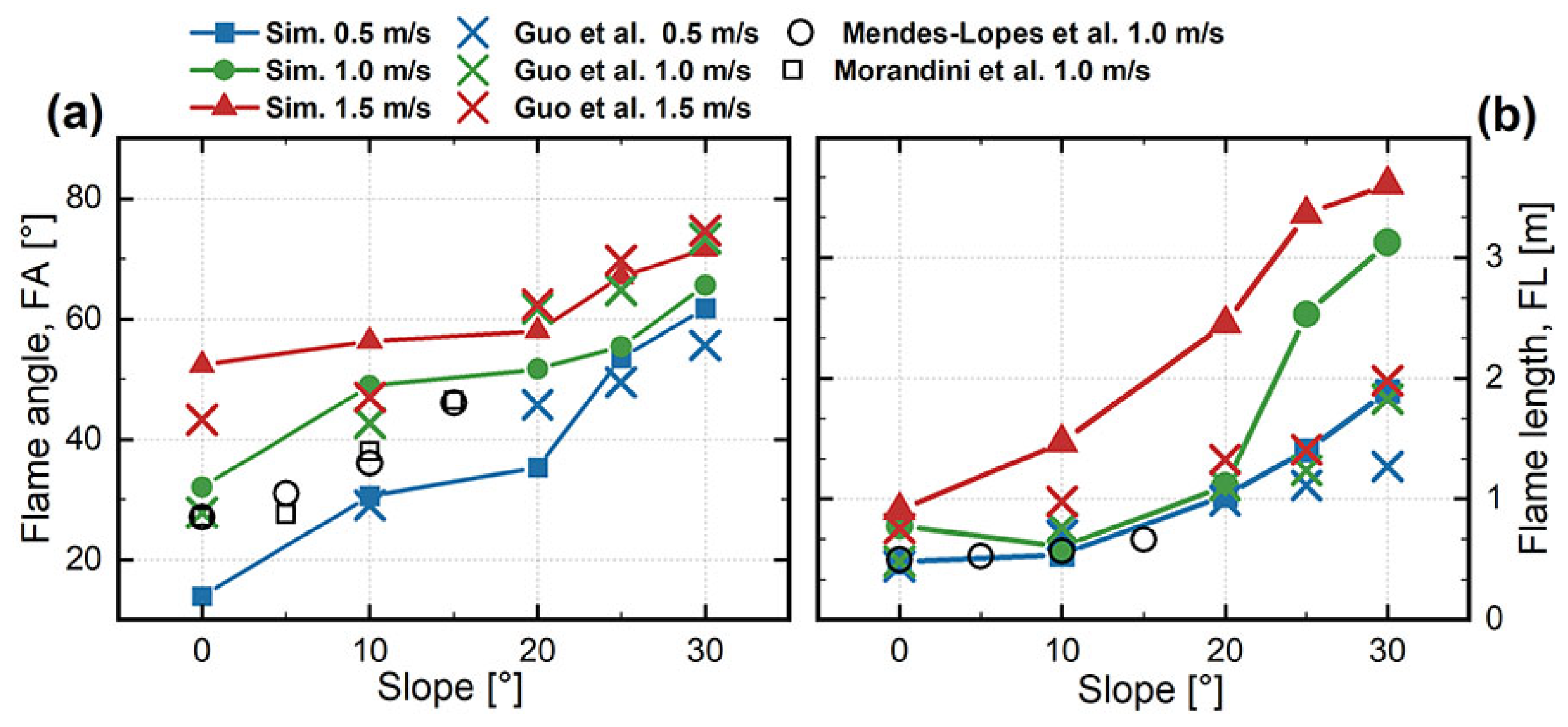 Preprints 144252 g012