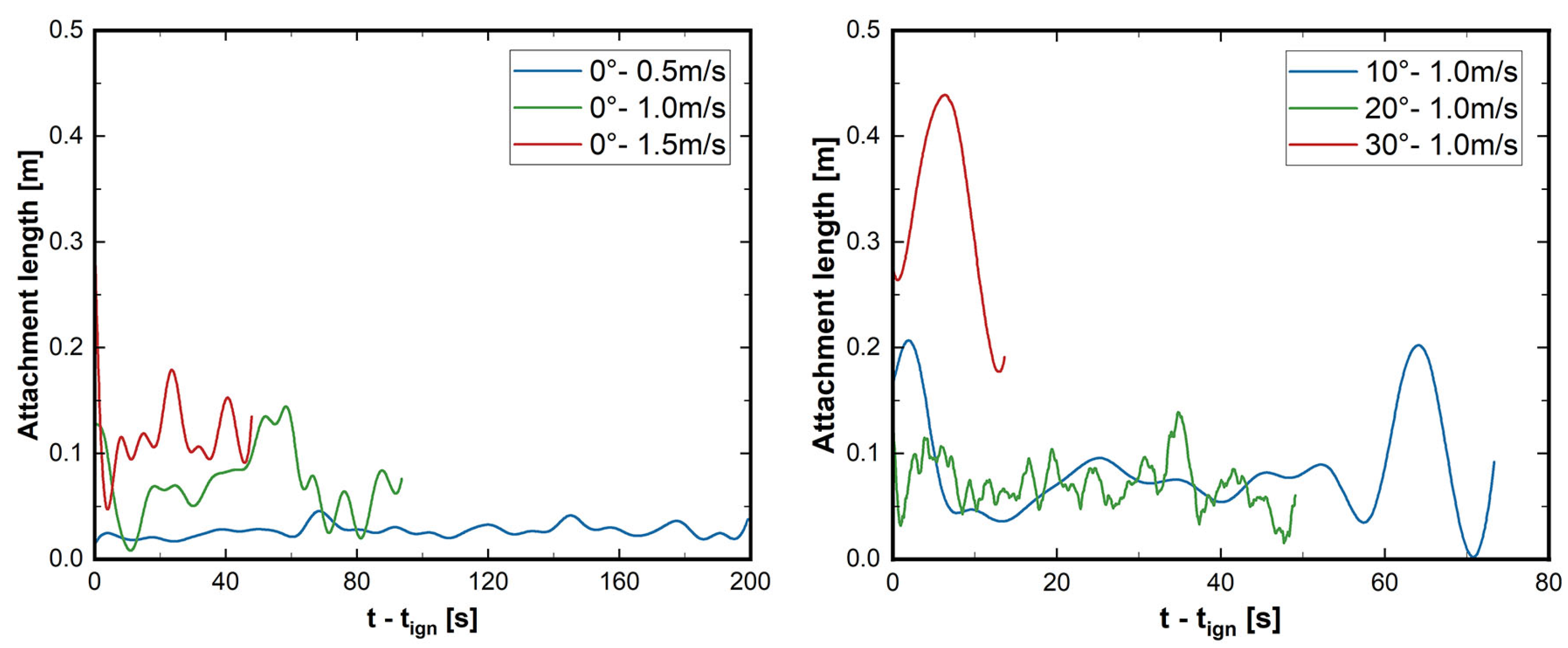 Preprints 144252 g013