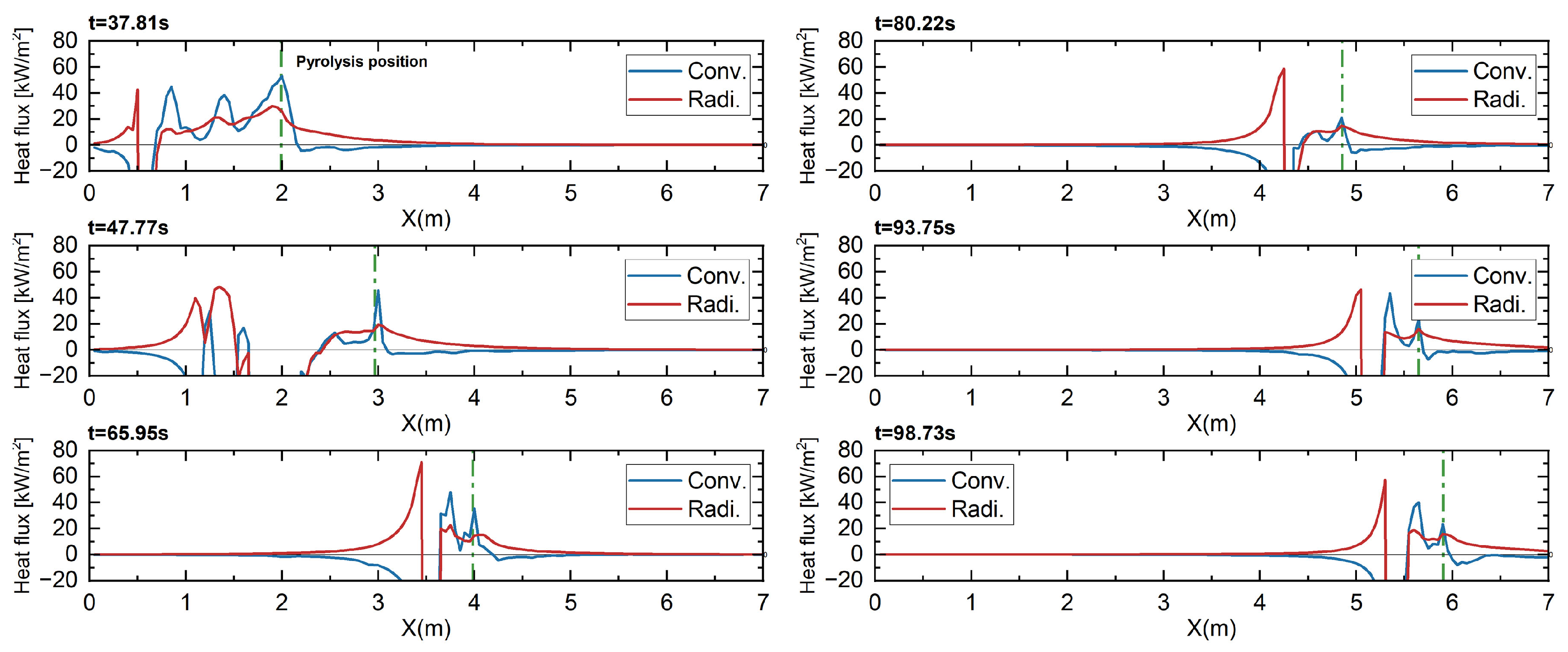 Preprints 144252 g014