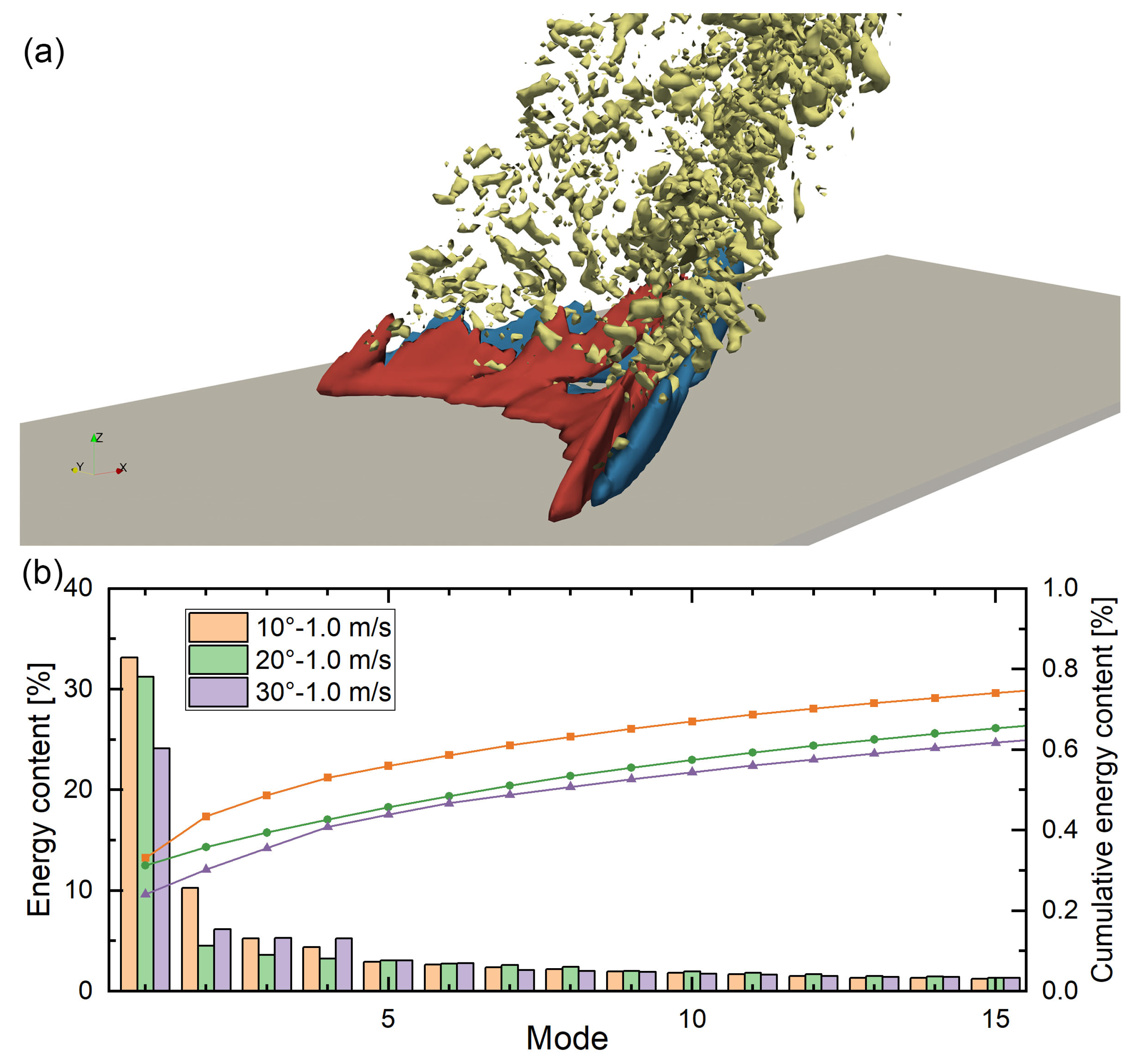 Preprints 144252 g016
