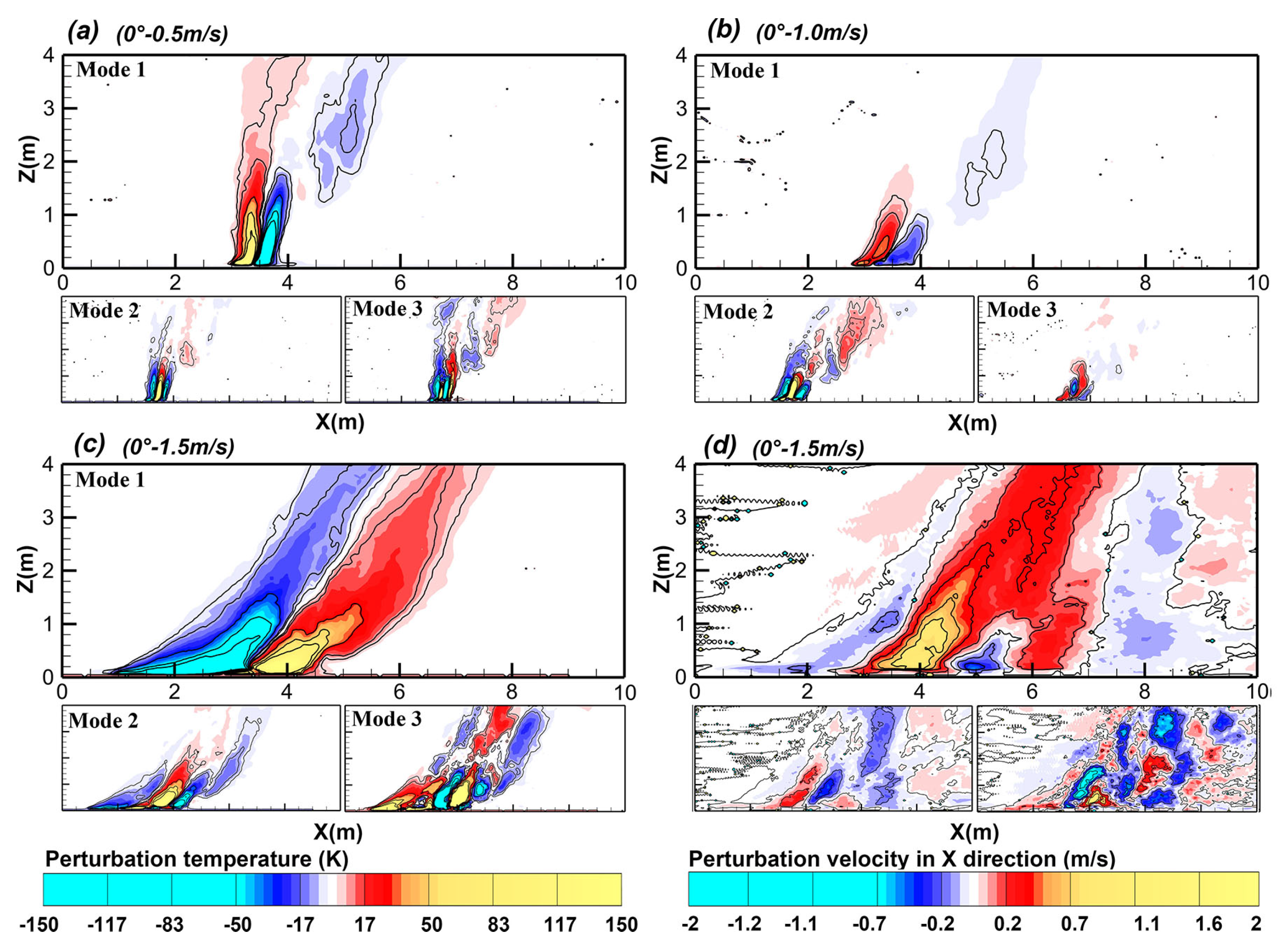 Preprints 144252 g017