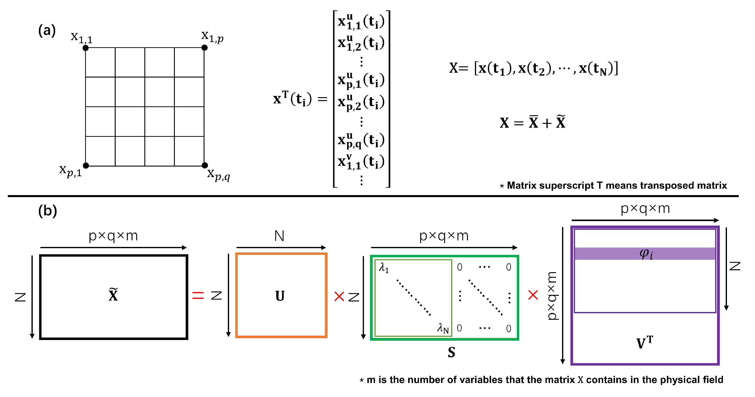 Preprints 144252 g0a1