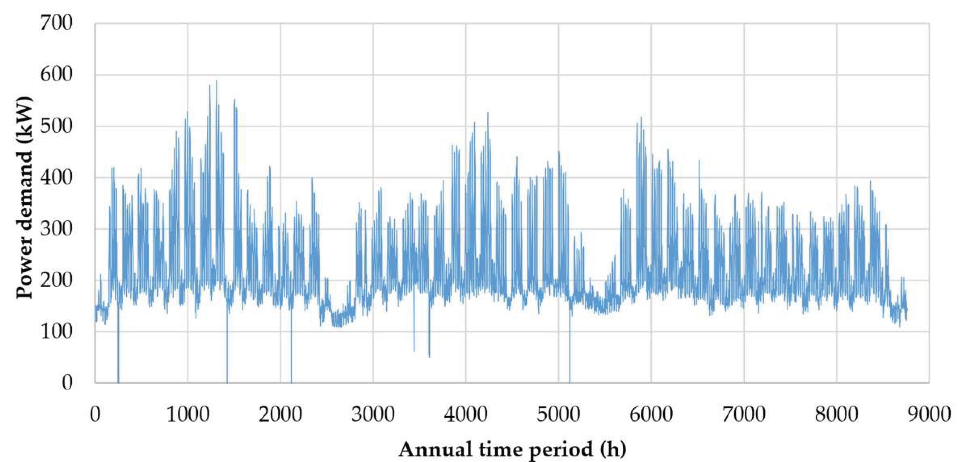 Preprints 235992 g001