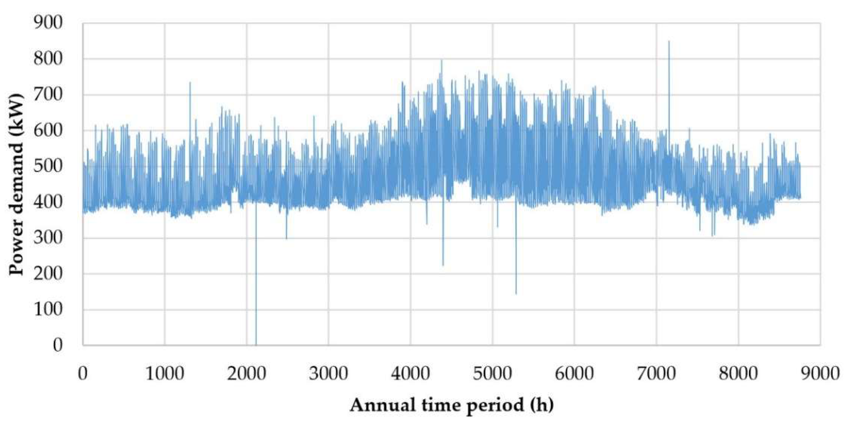 Preprints 235992 g002