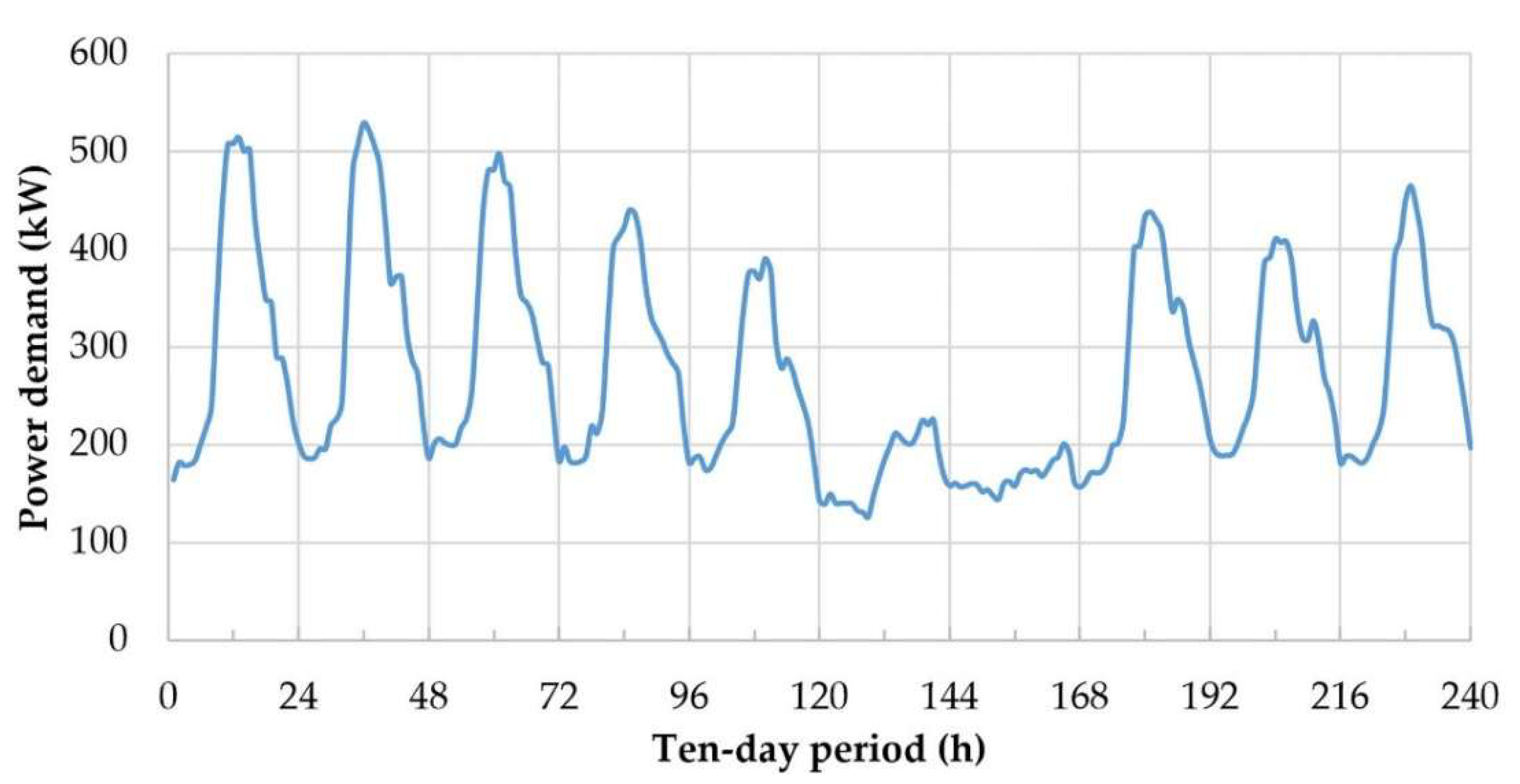 Preprints 235992 g003