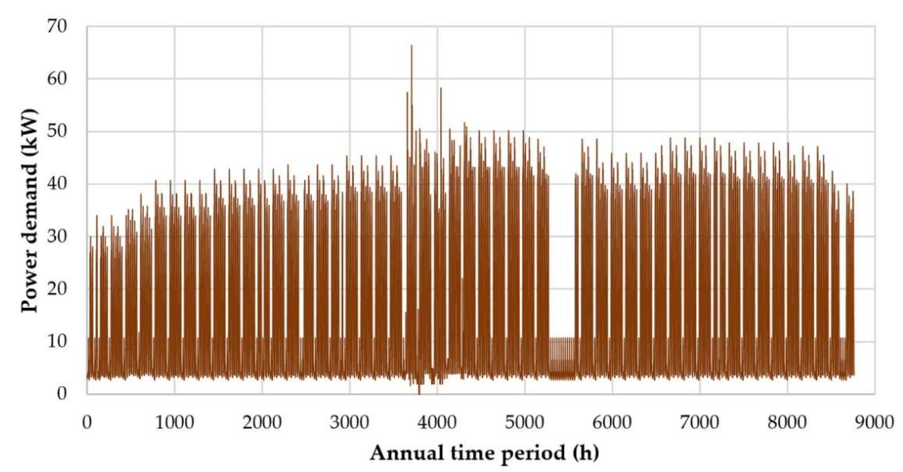 Preprints 235992 g005