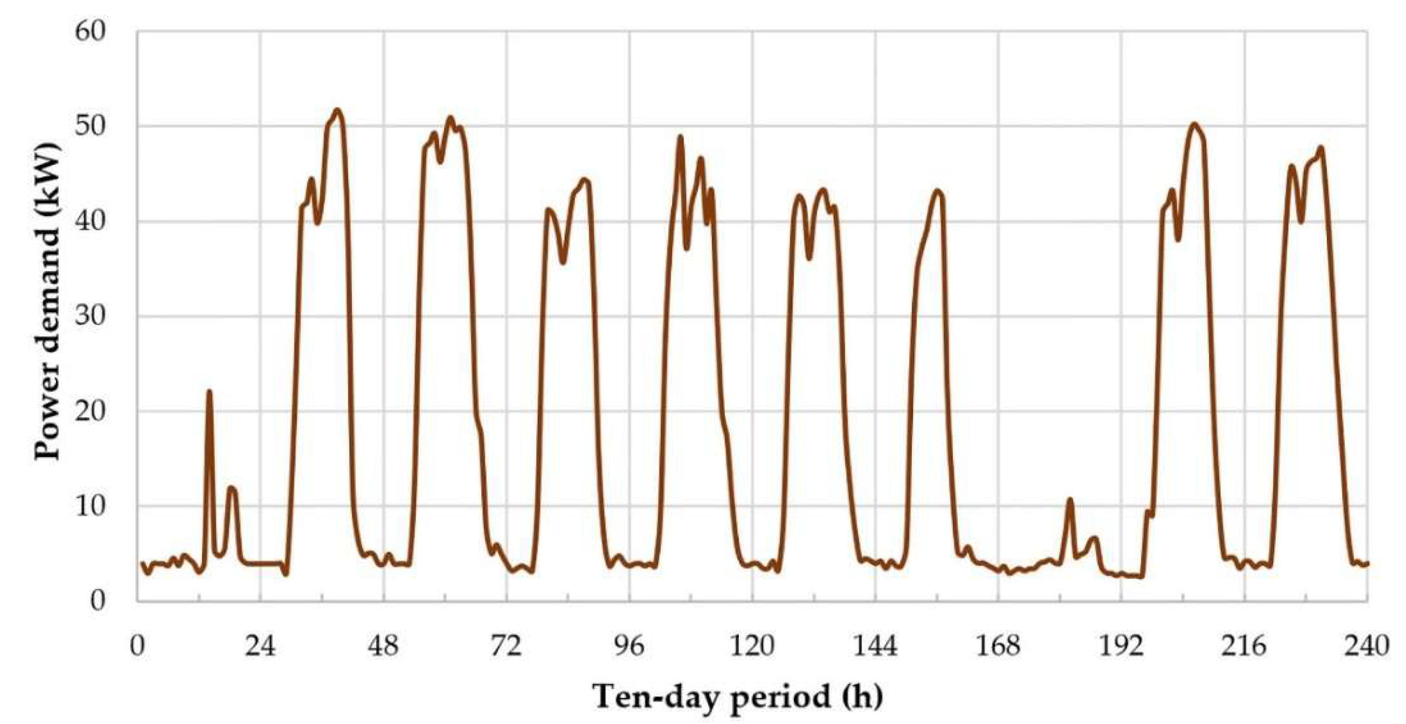 Preprints 235992 g006