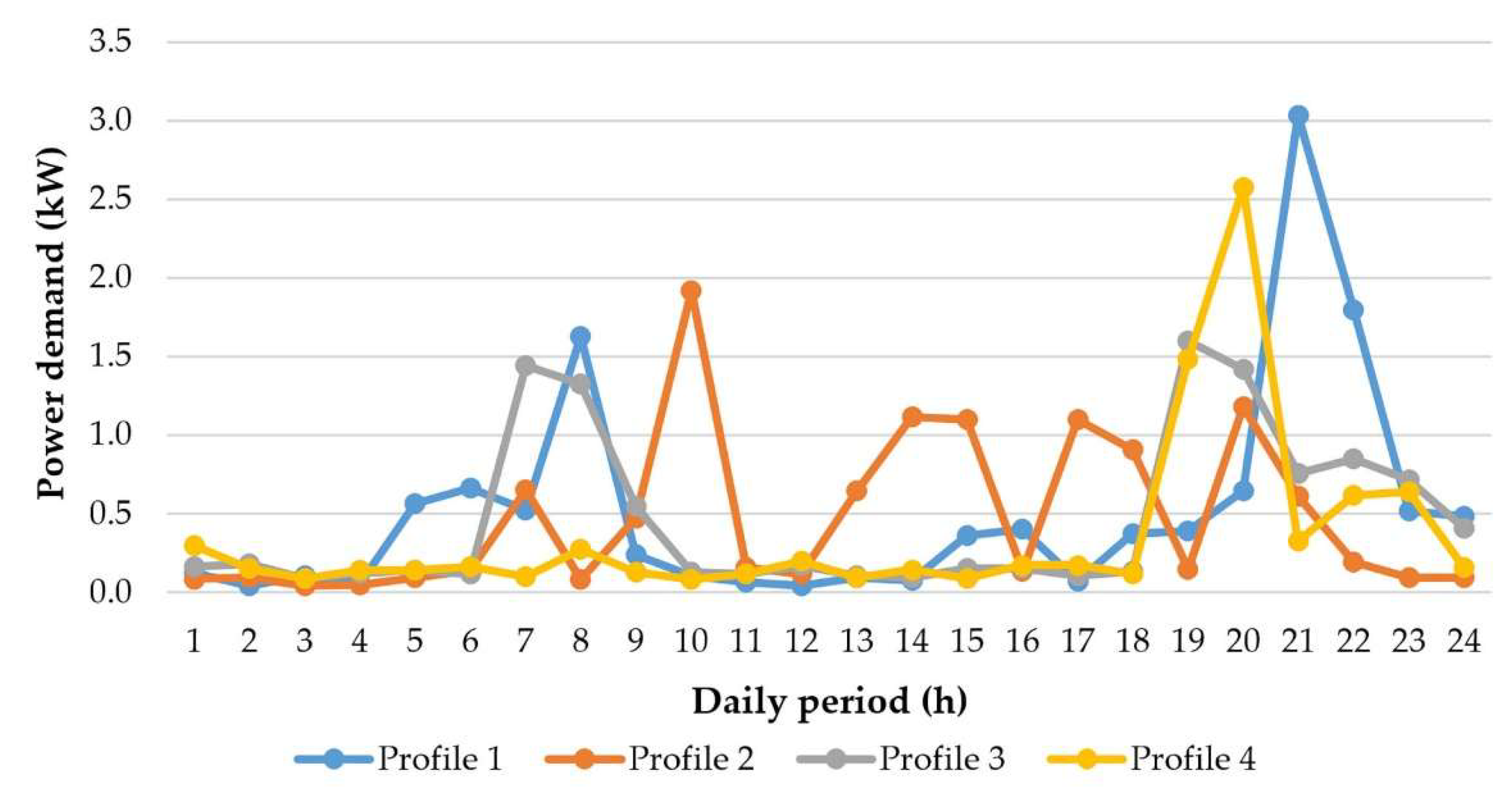 Preprints 235992 g007