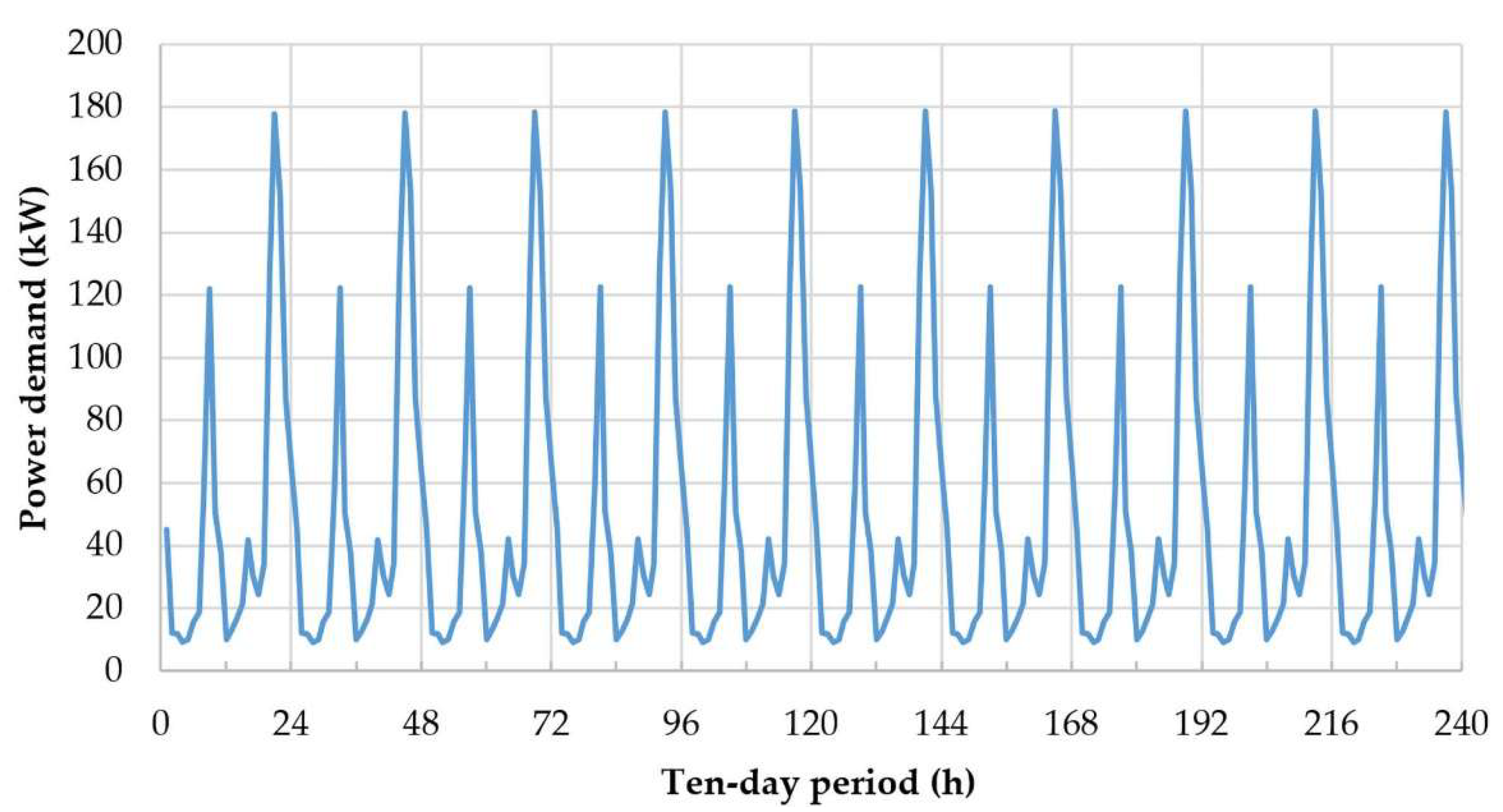 Preprints 235992 g010