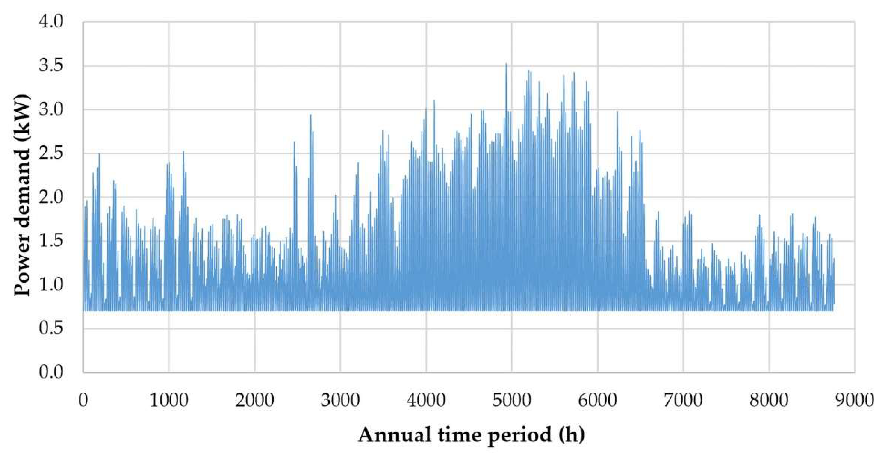 Preprints 235992 g011