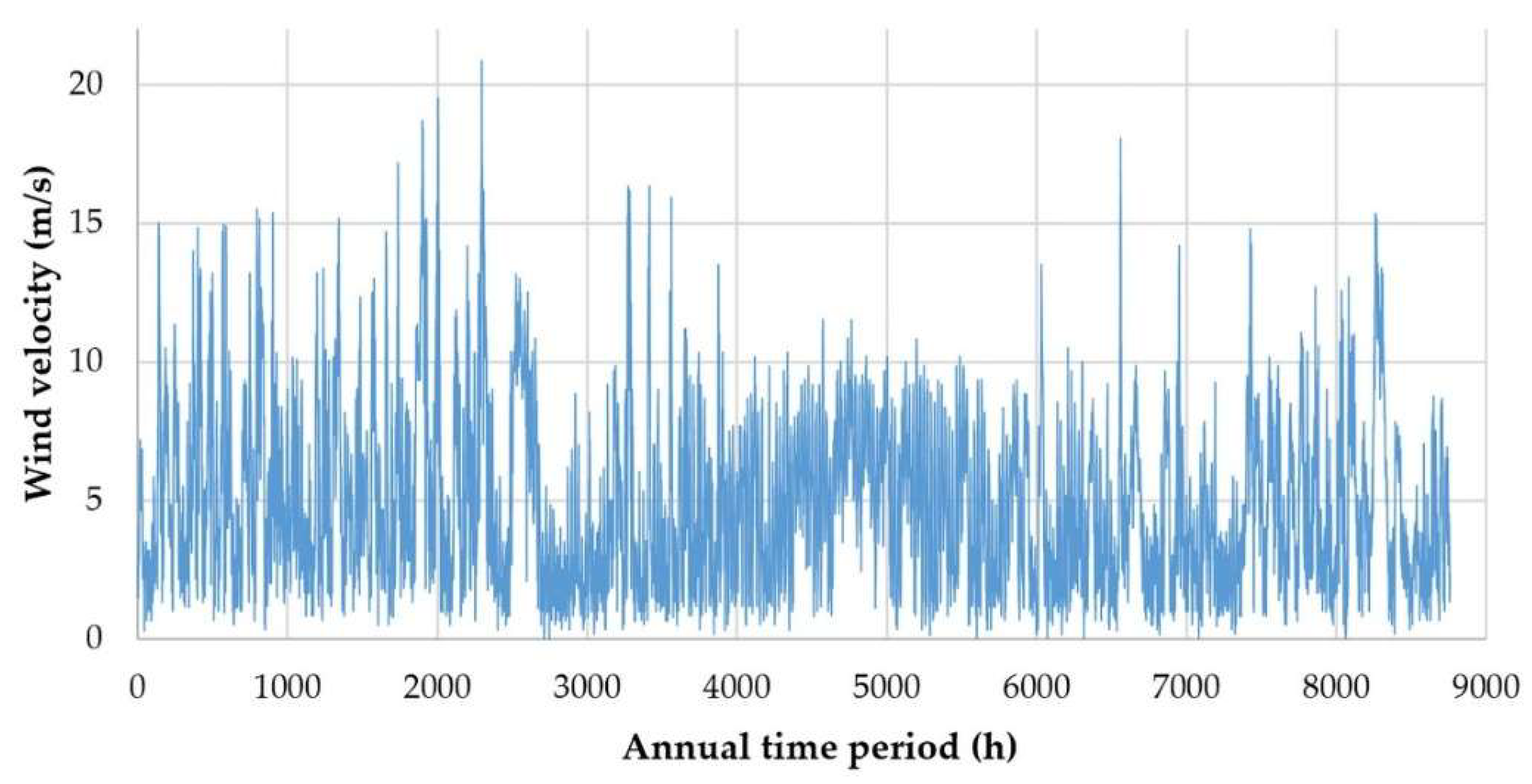 Preprints 235992 g015