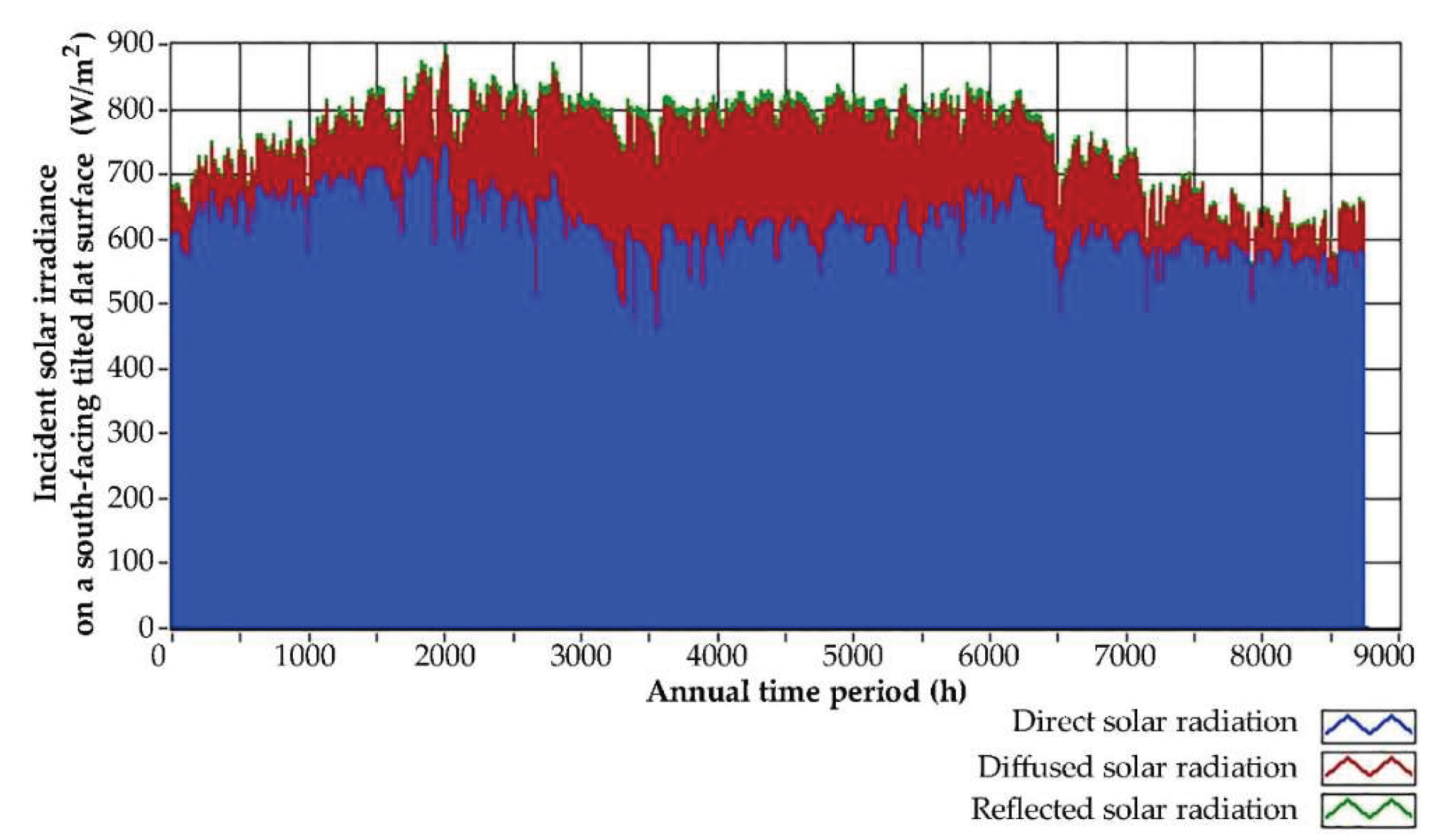 Preprints 235992 g016