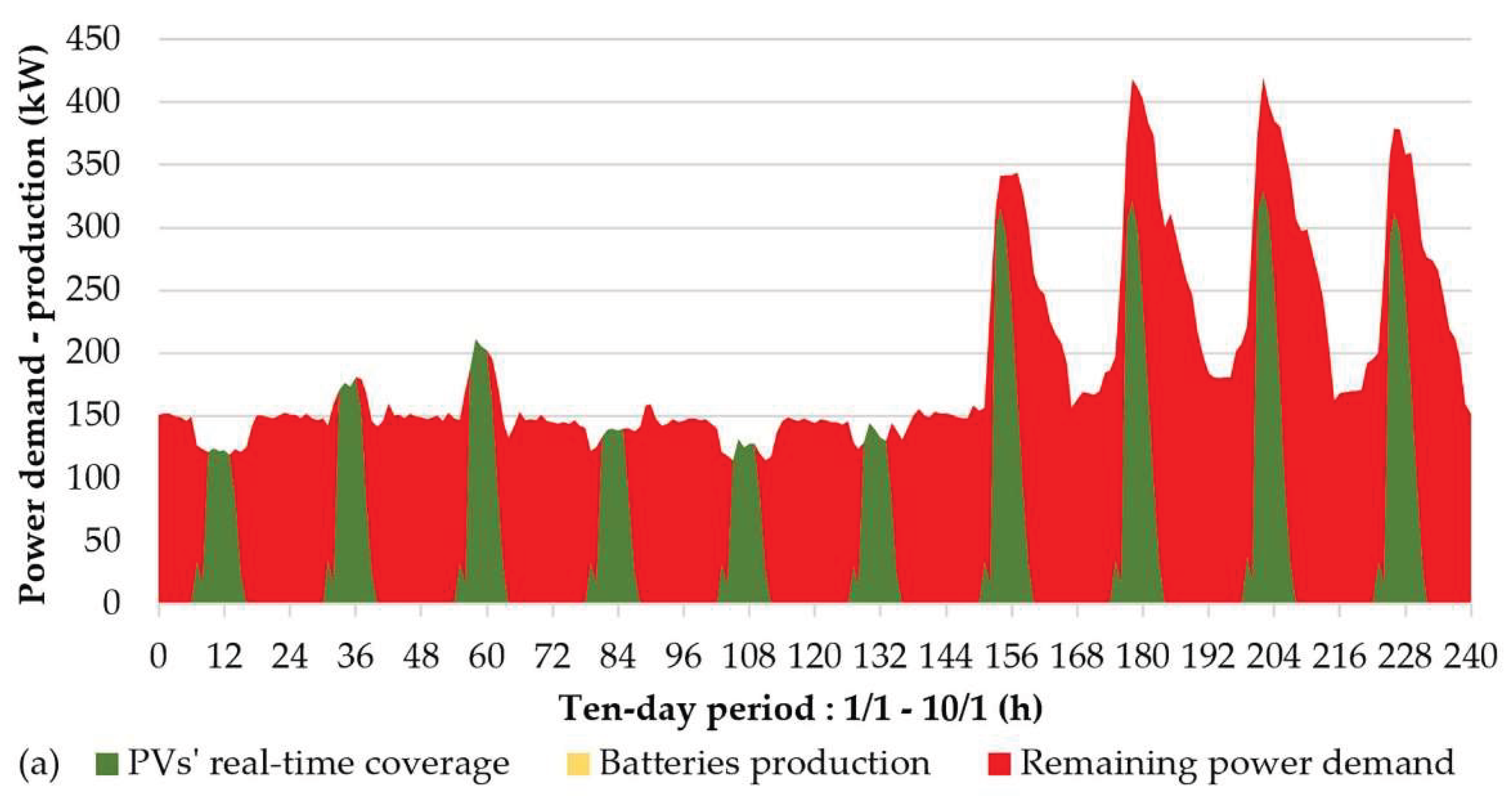Preprints 235992 g023