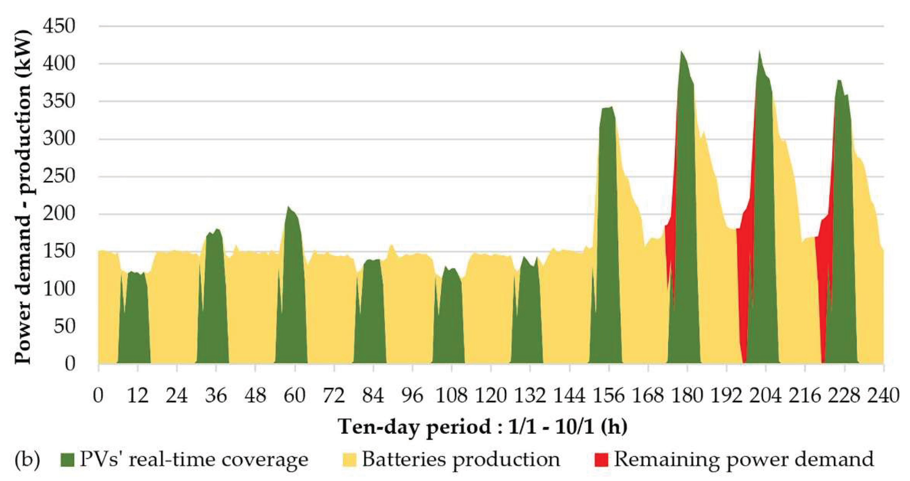 Preprints 235992 g024