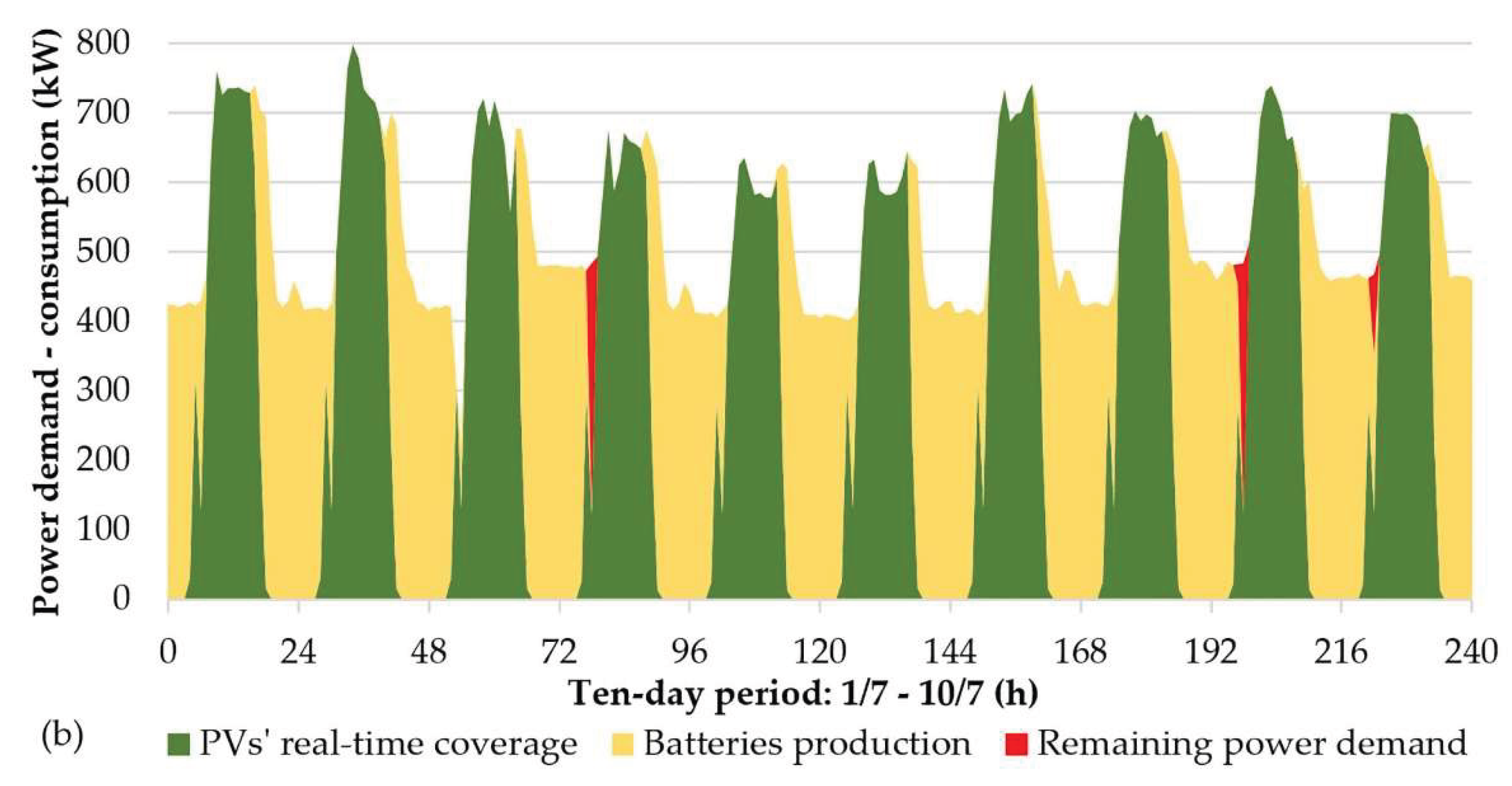 Preprints 235992 g026