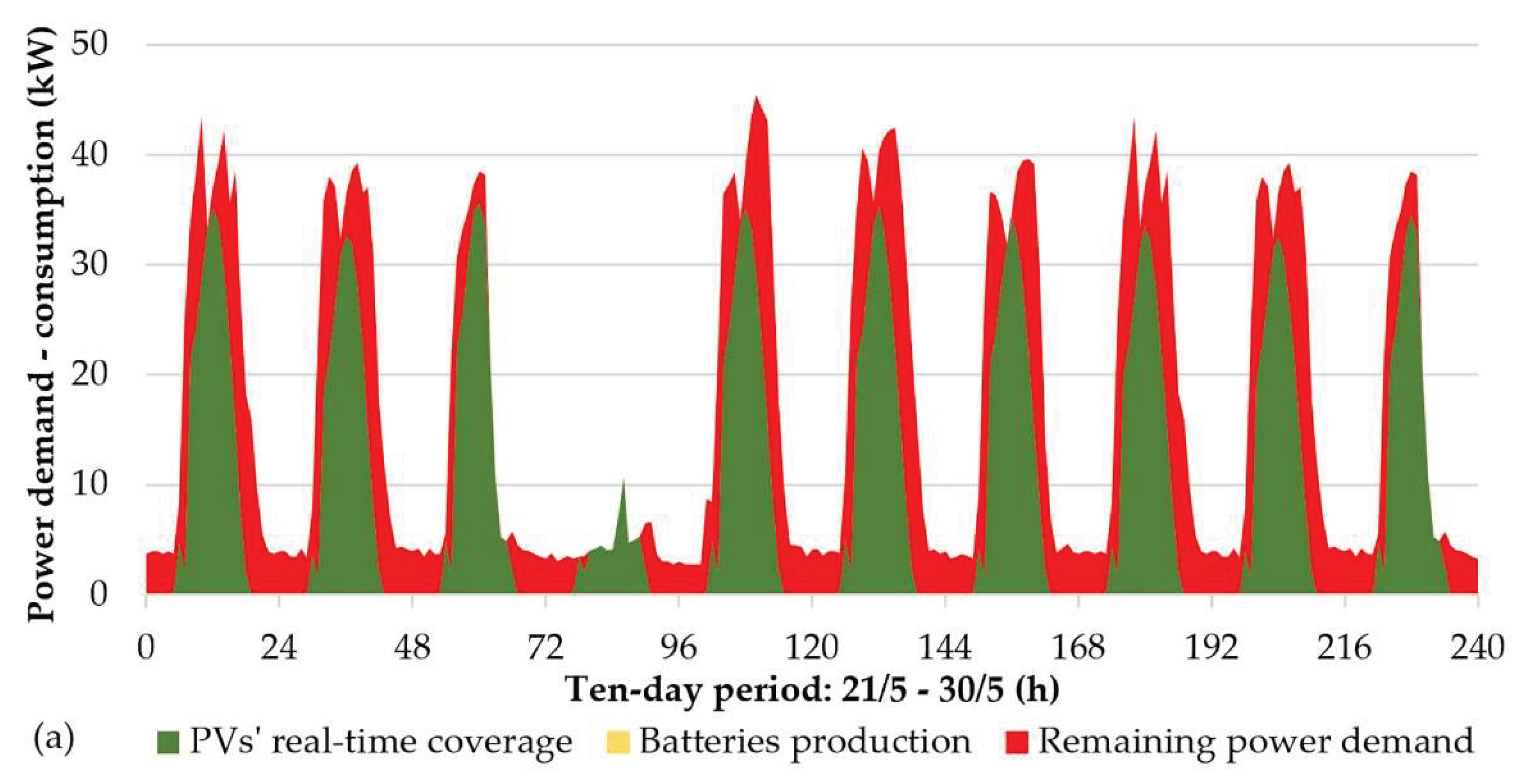 Preprints 235992 g027