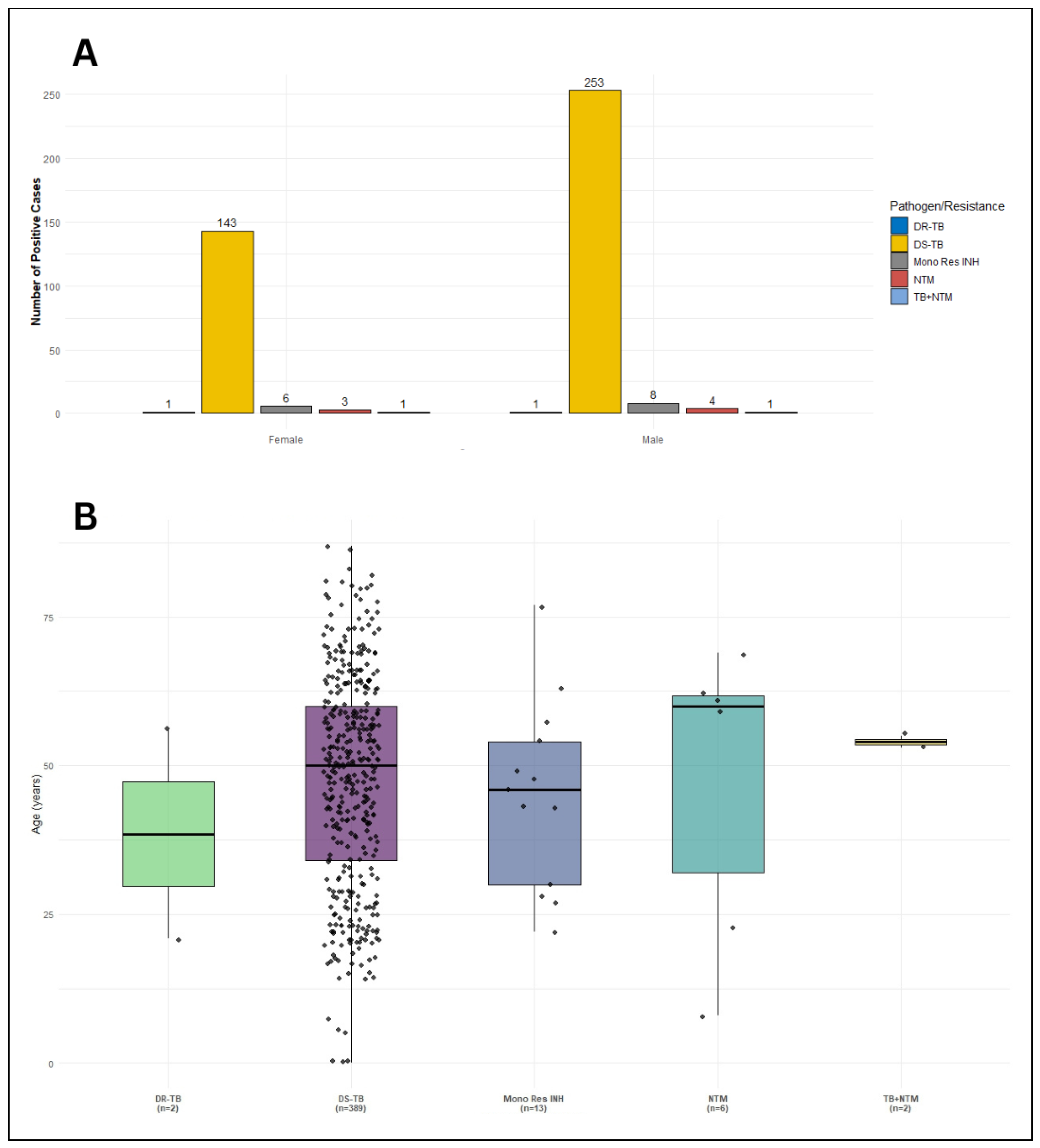 Preprints 213381 g002 Preprints 213381 g002