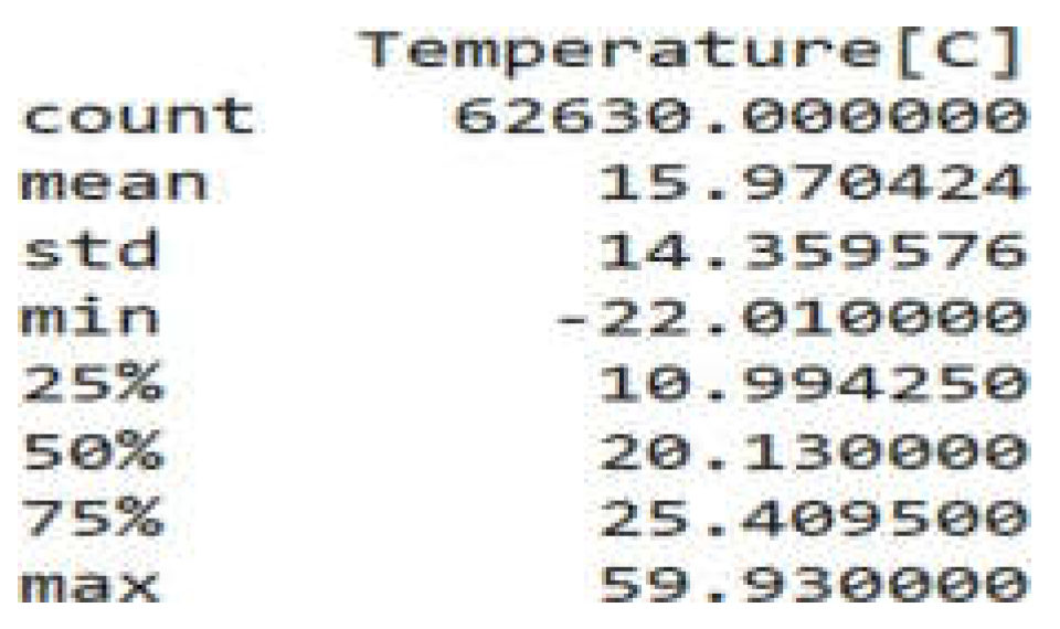 Preprints 155208 g001