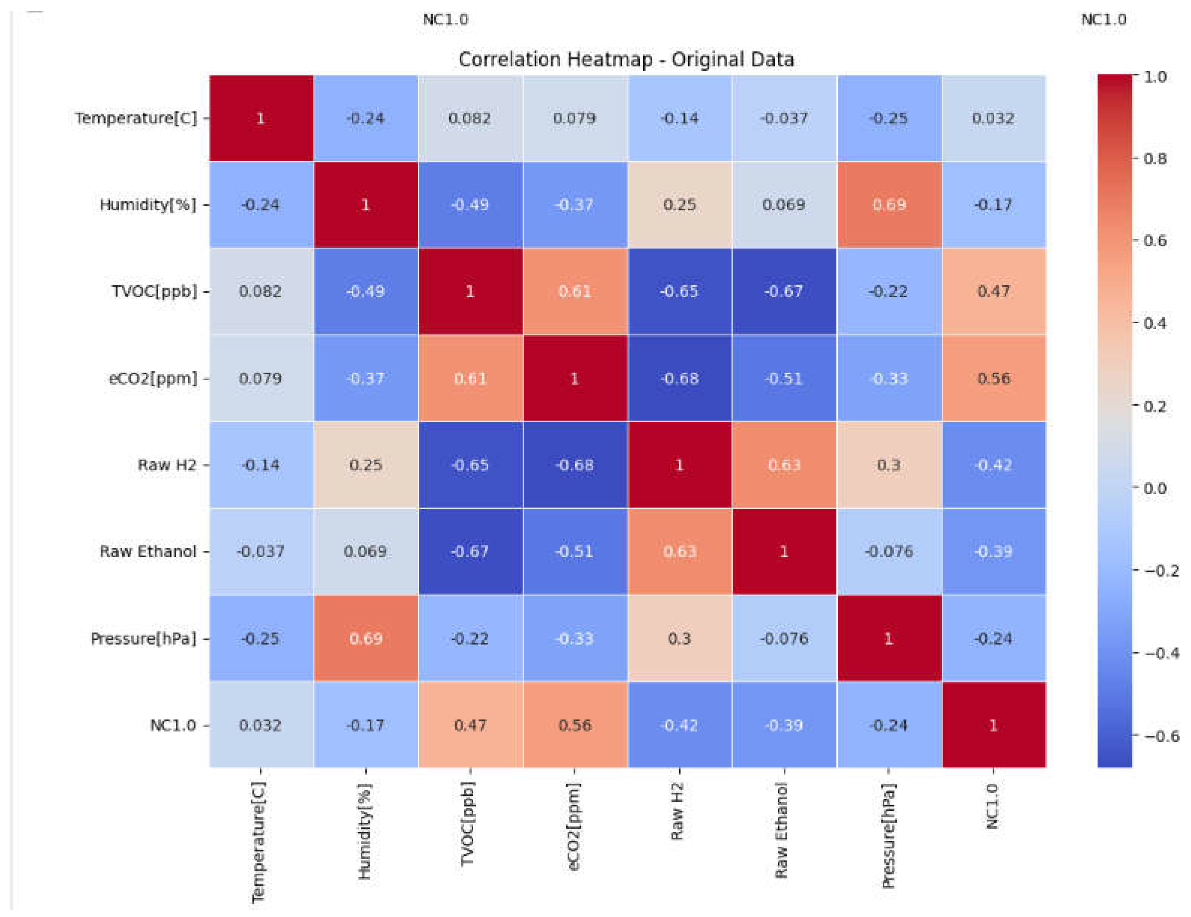 Preprints 155208 g008