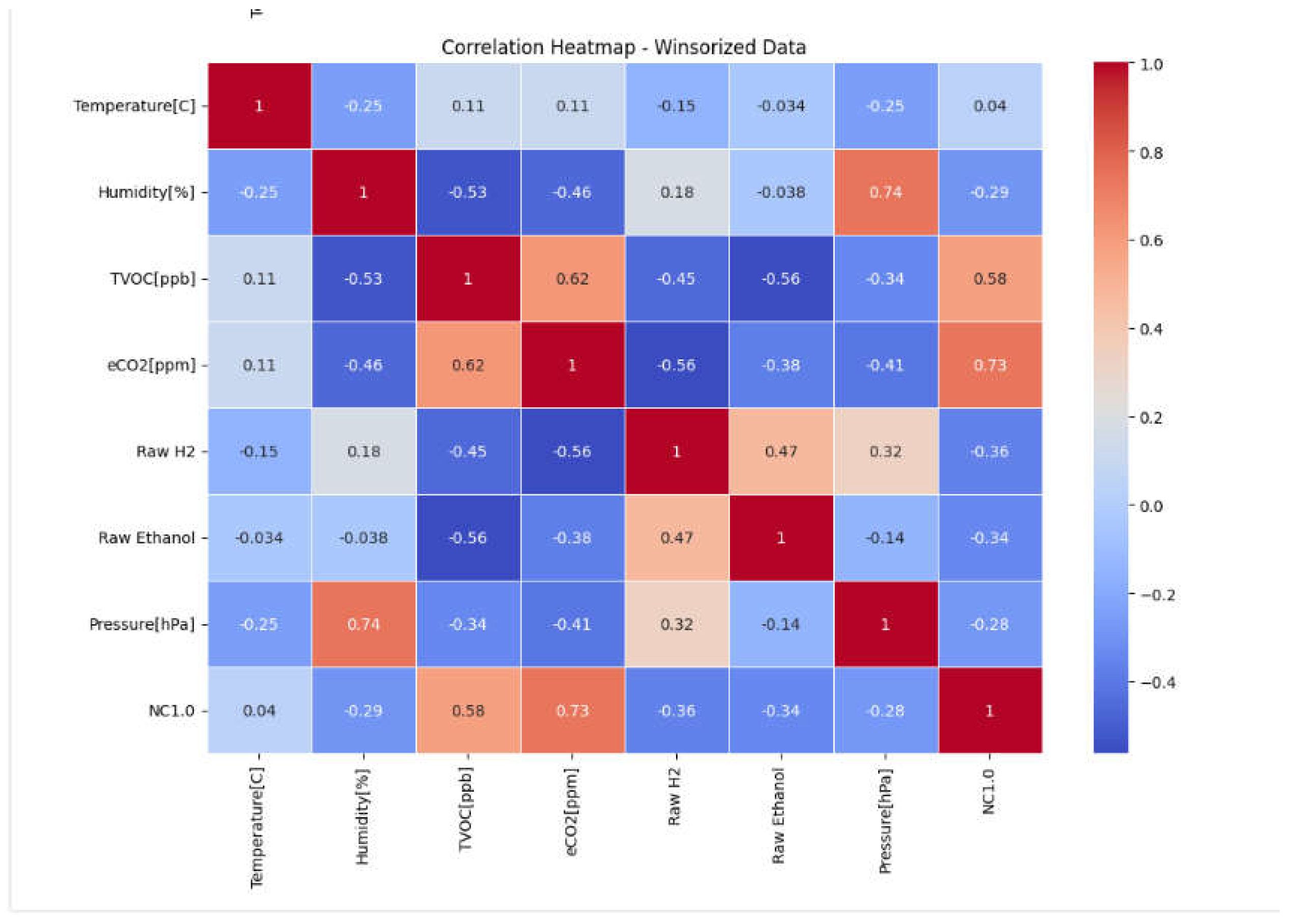 Preprints 155208 g009