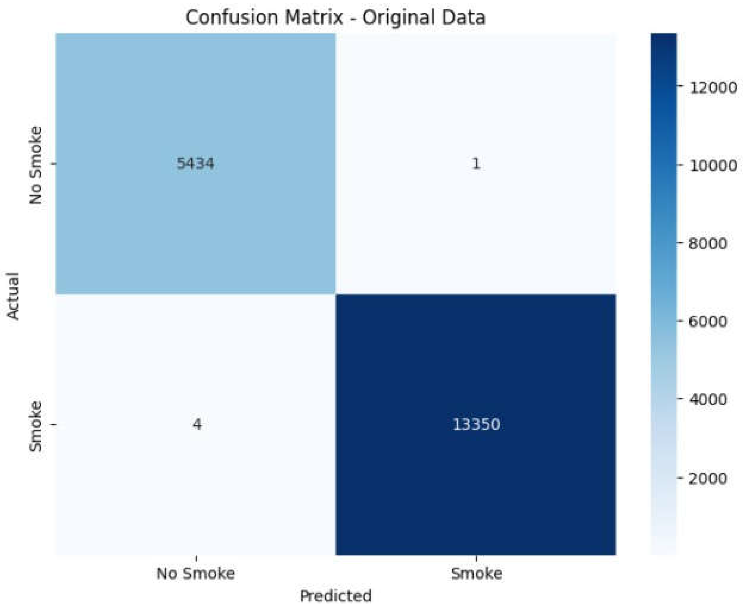 Preprints 155208 g010