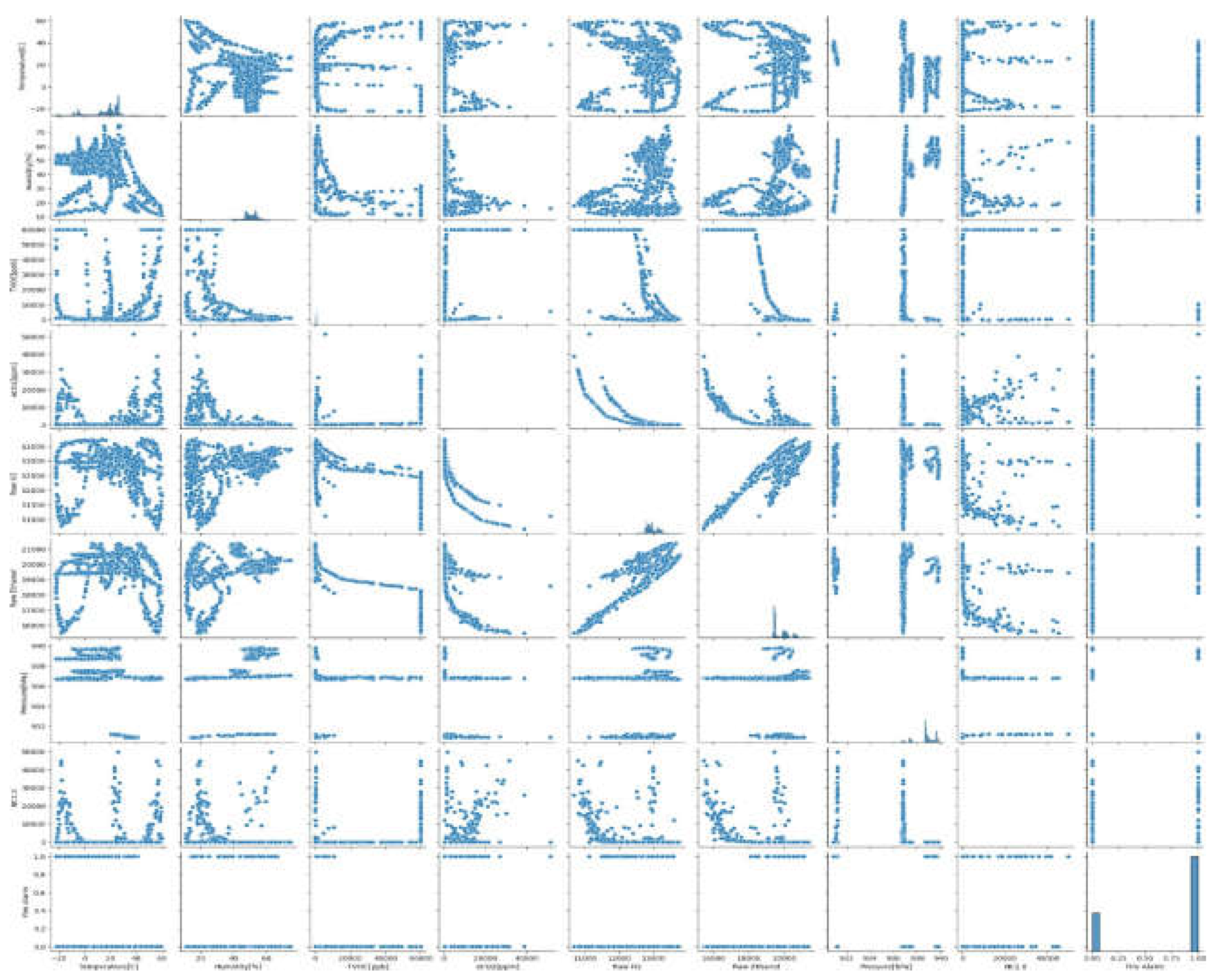 Preprints 155208 g013