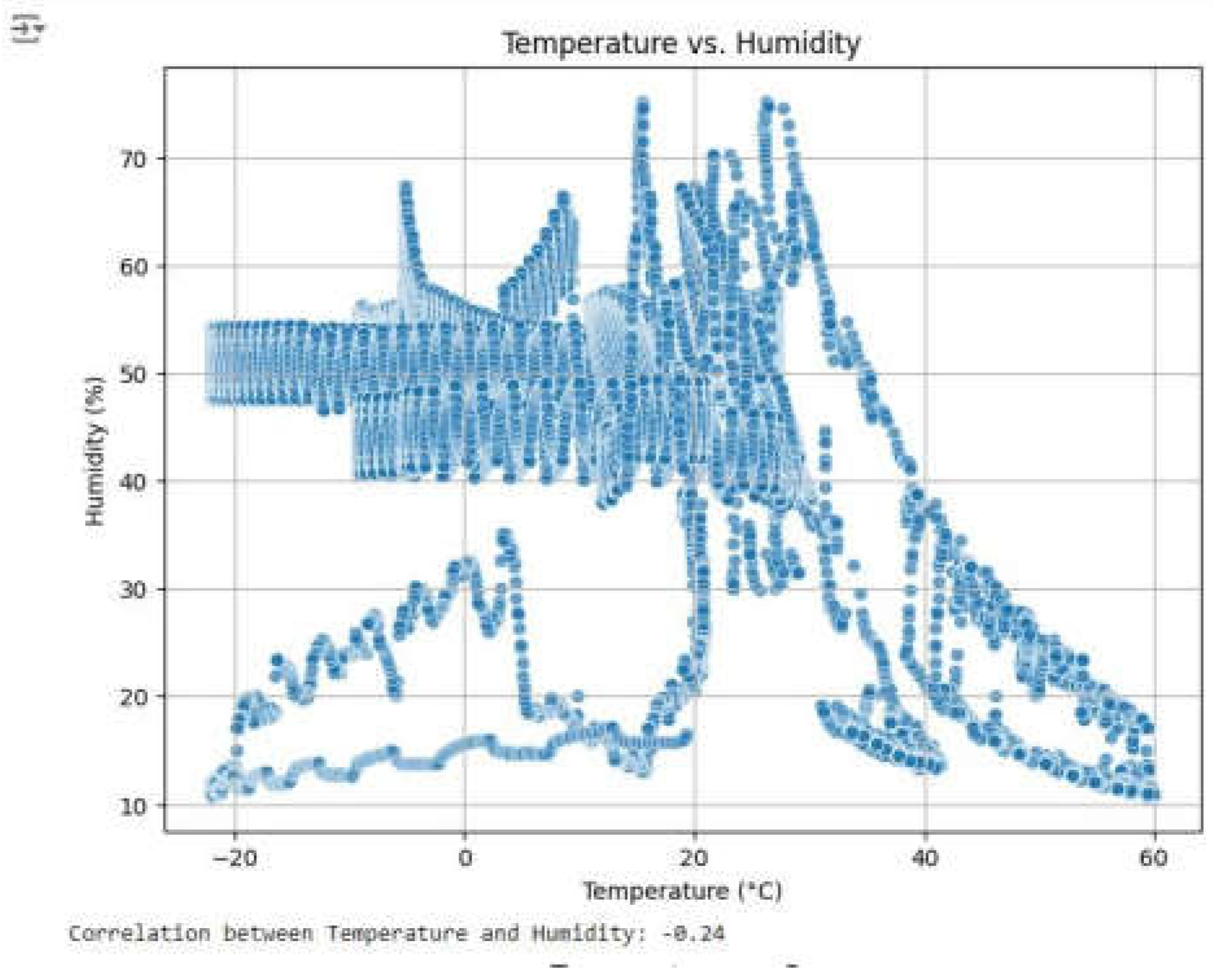 Preprints 155208 g015