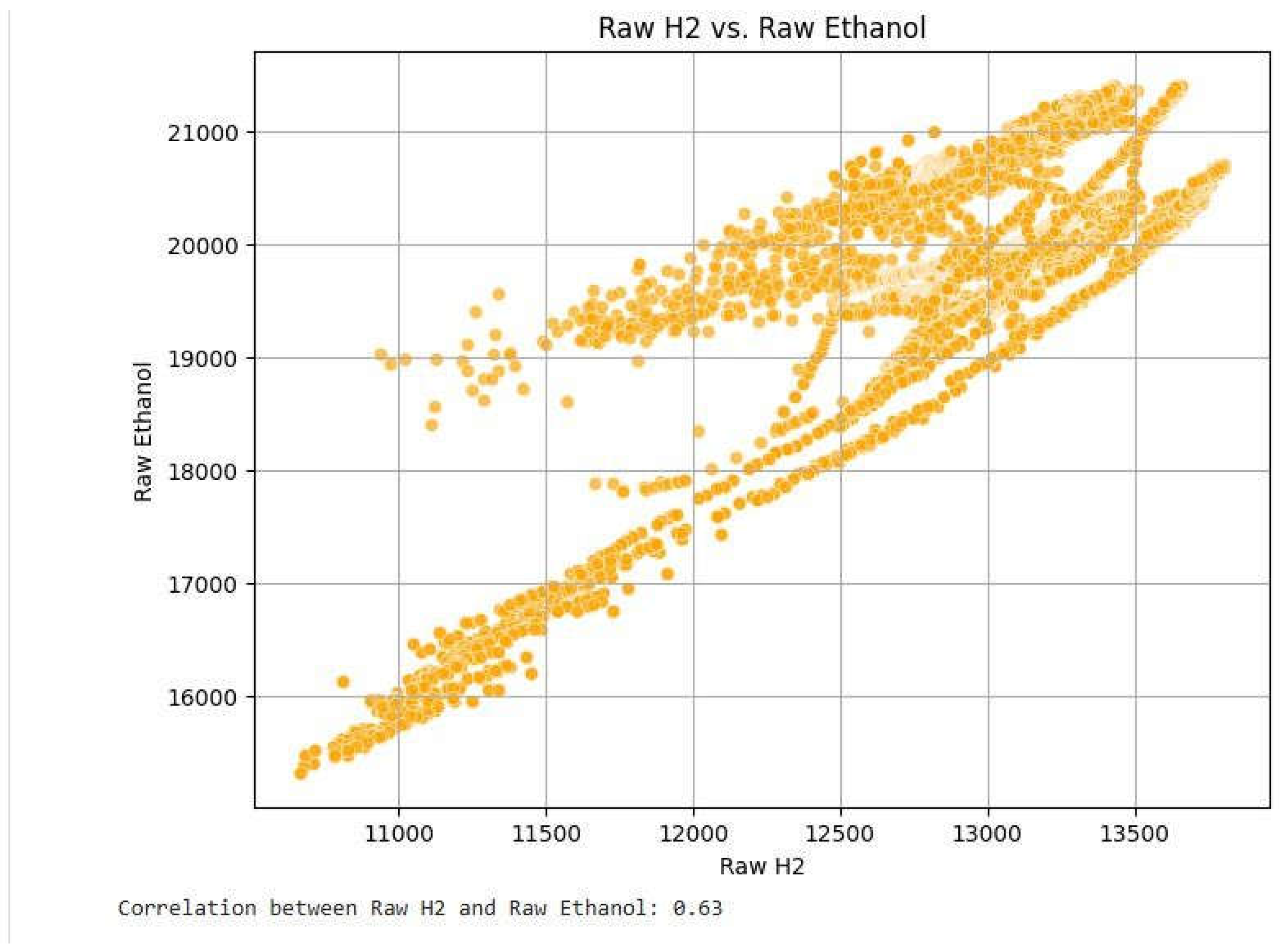 Preprints 155208 g017