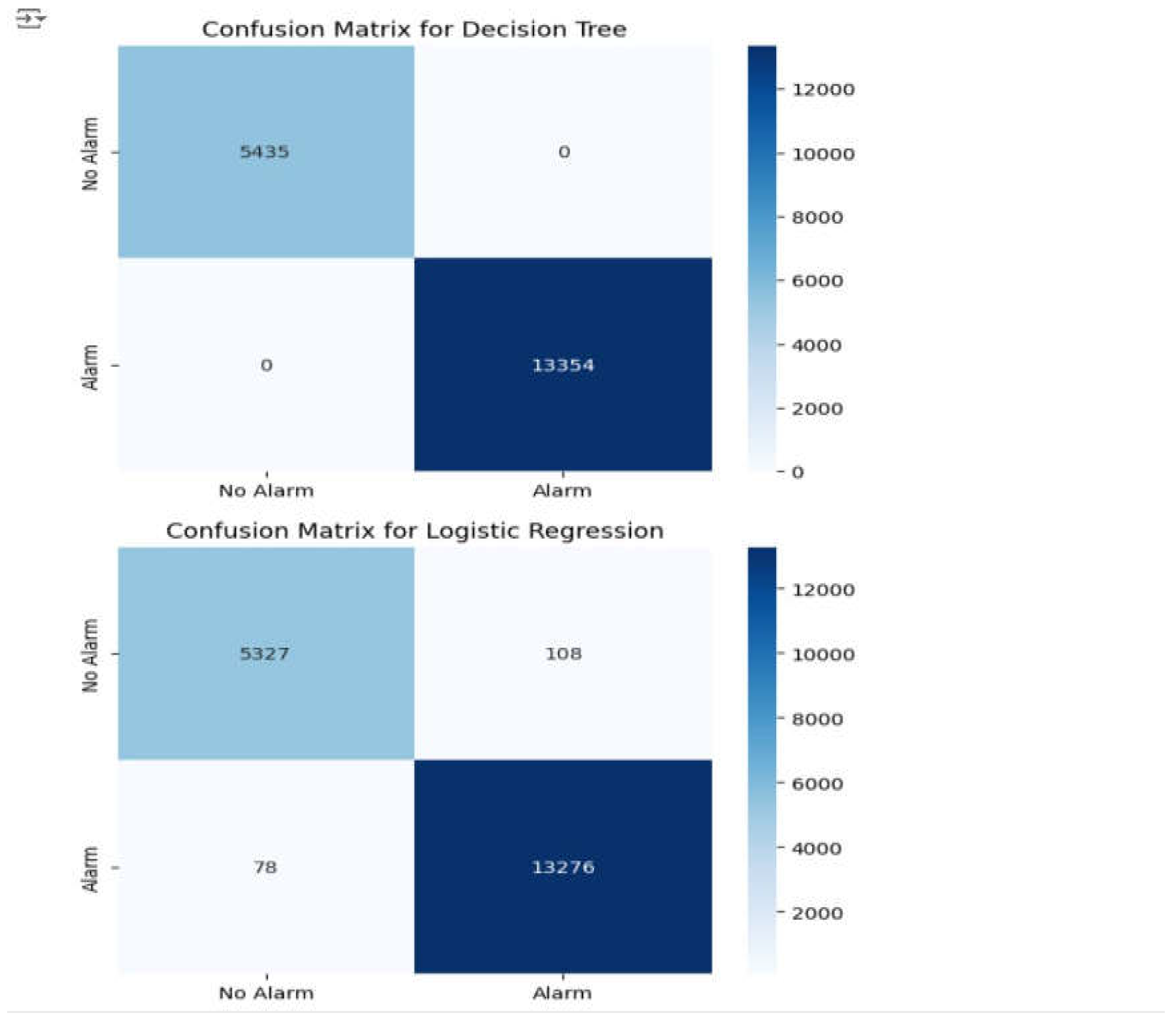Preprints 155208 g019