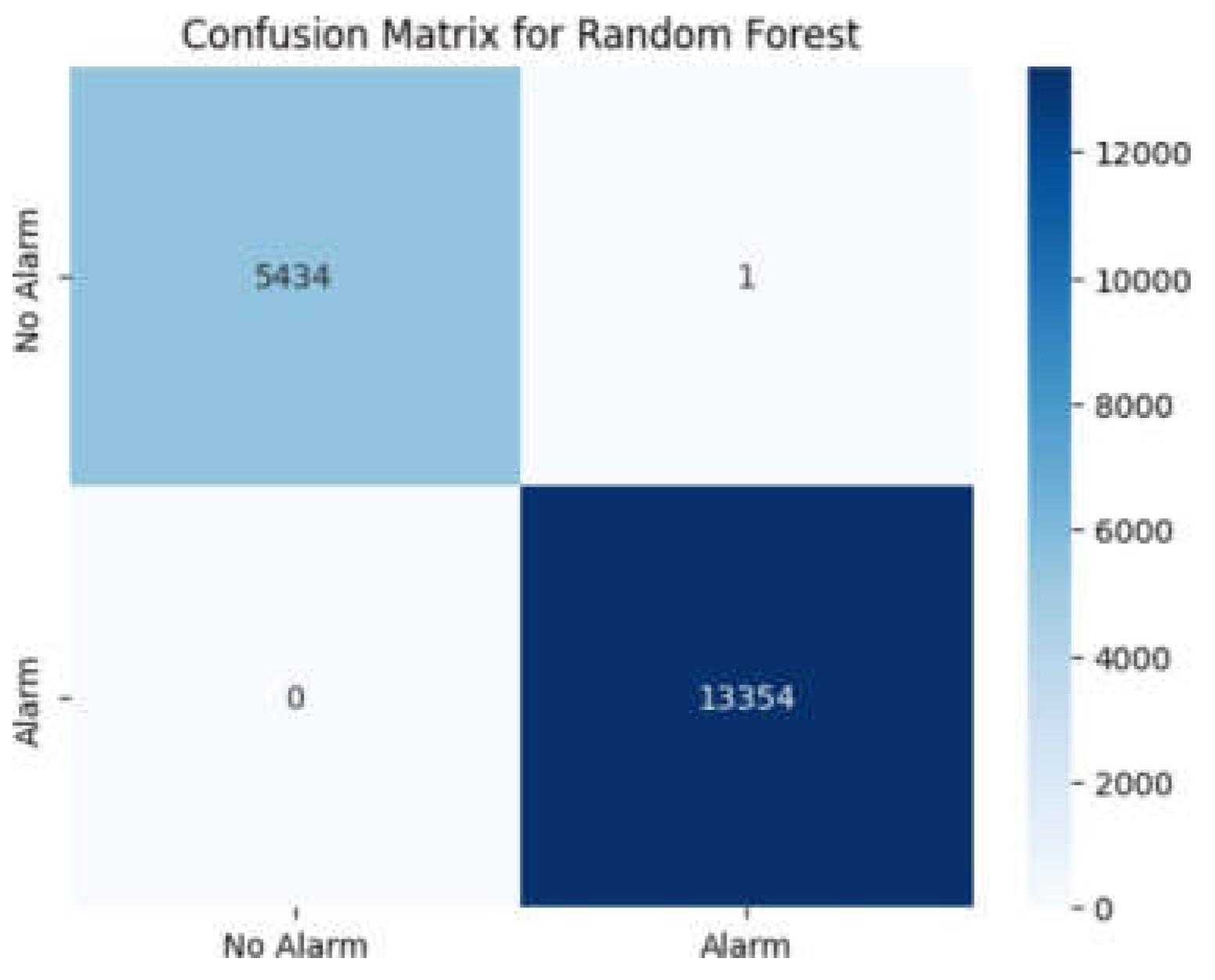 Preprints 155208 g020