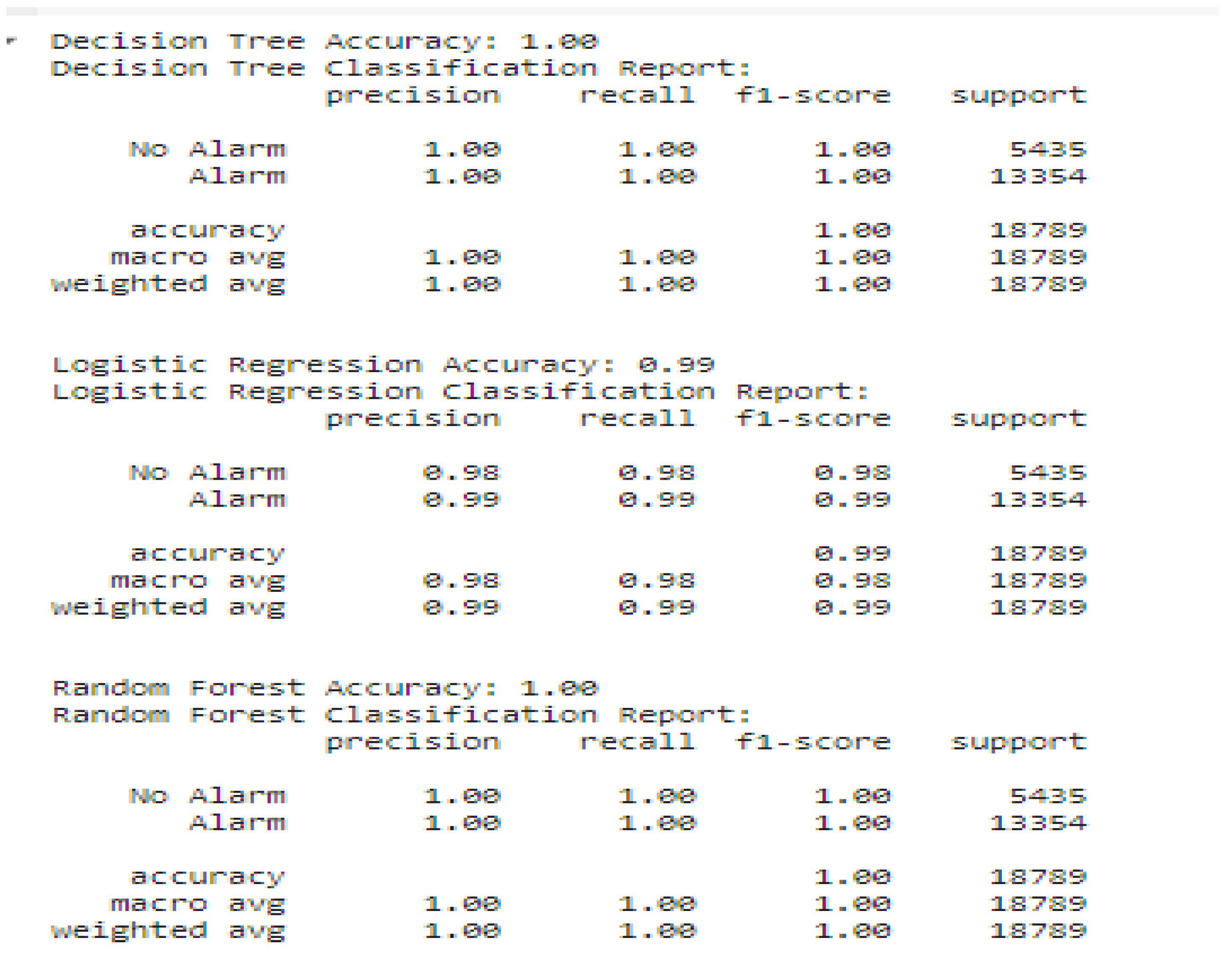 Preprints 155208 g021