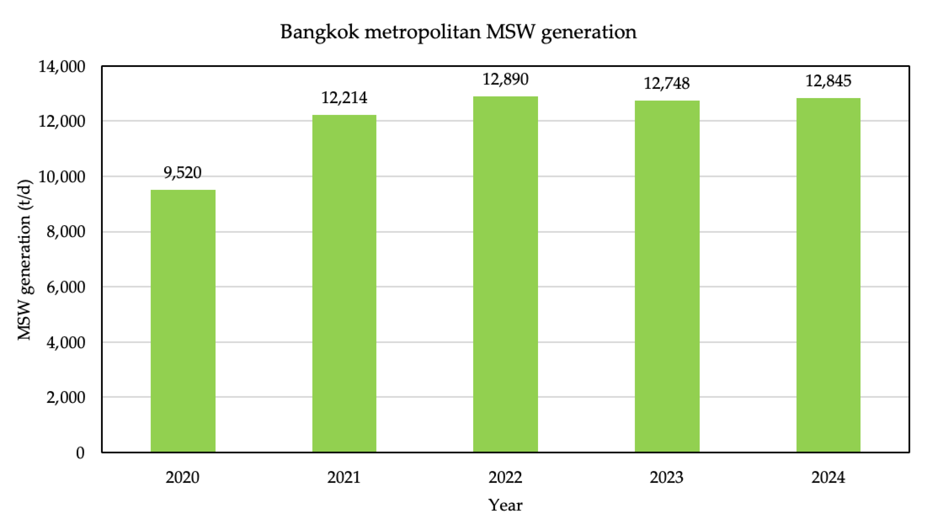 Preprints 189804 g002