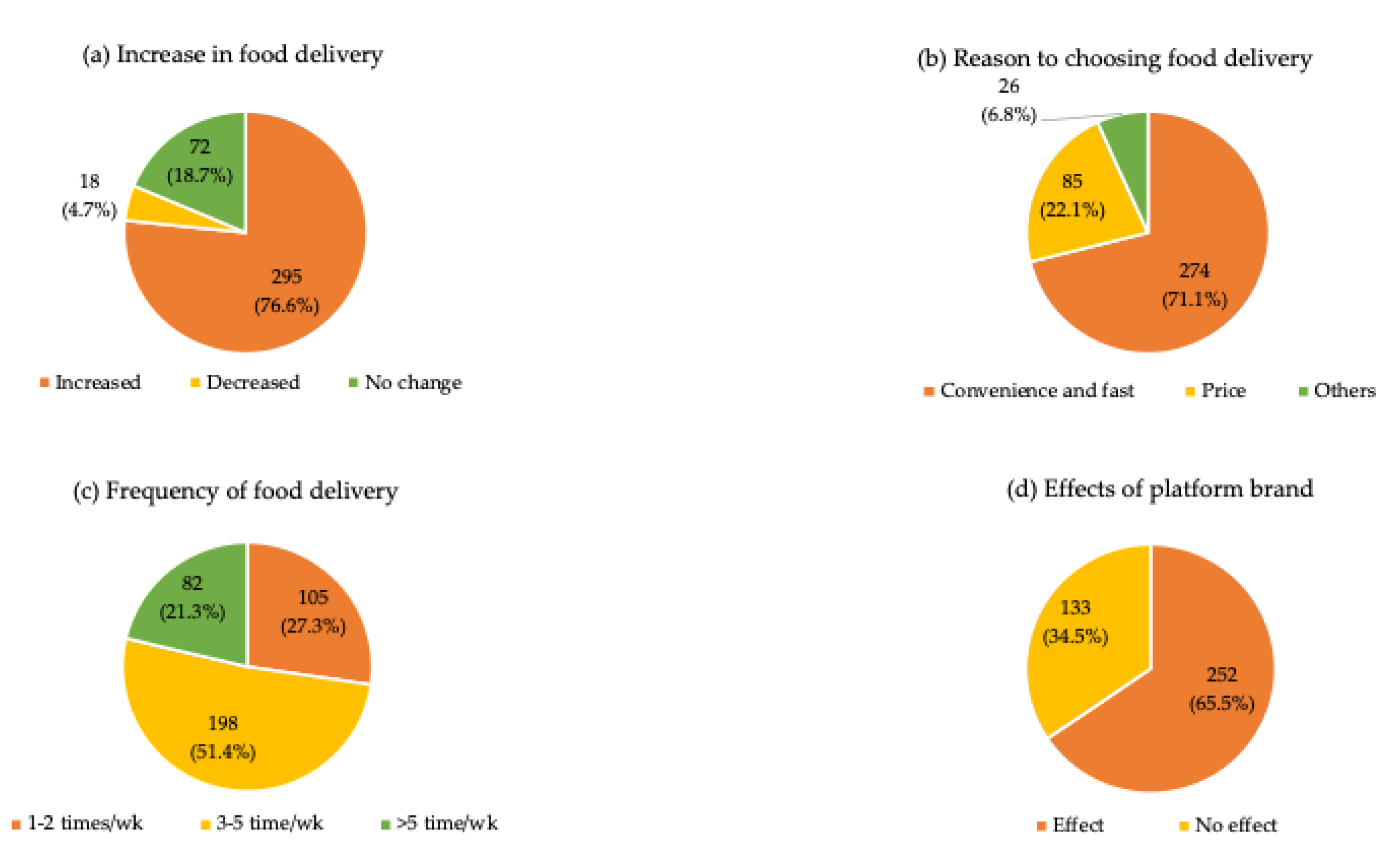 Preprints 189804 g005