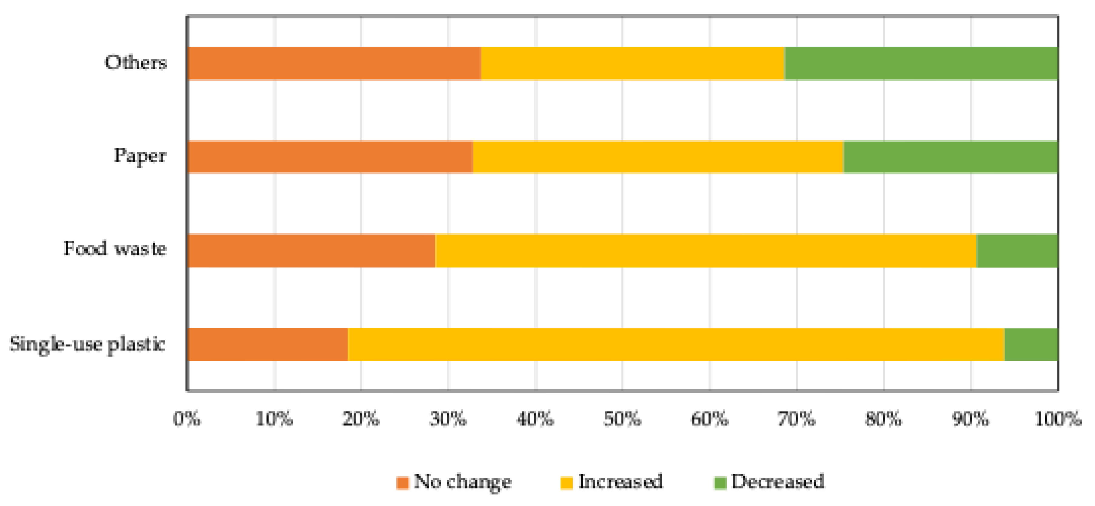 Preprints 189804 g006