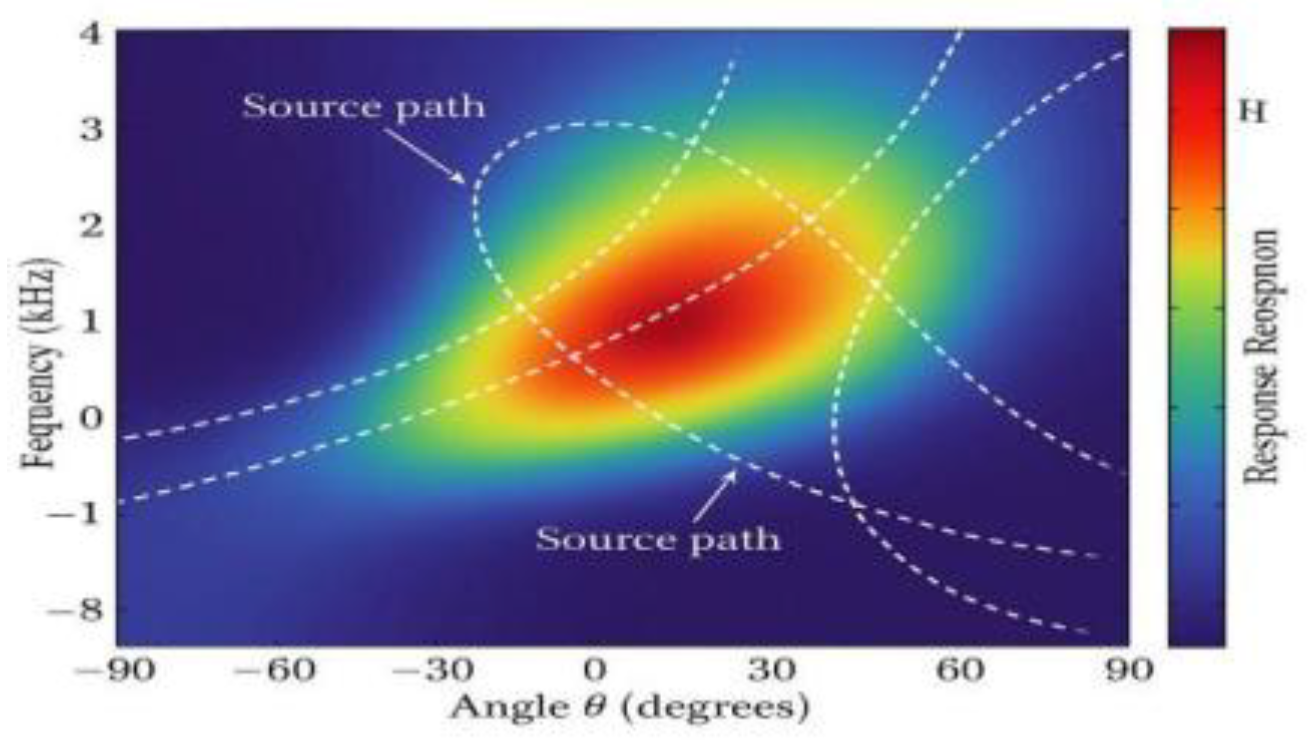 Preprints 172874 g002