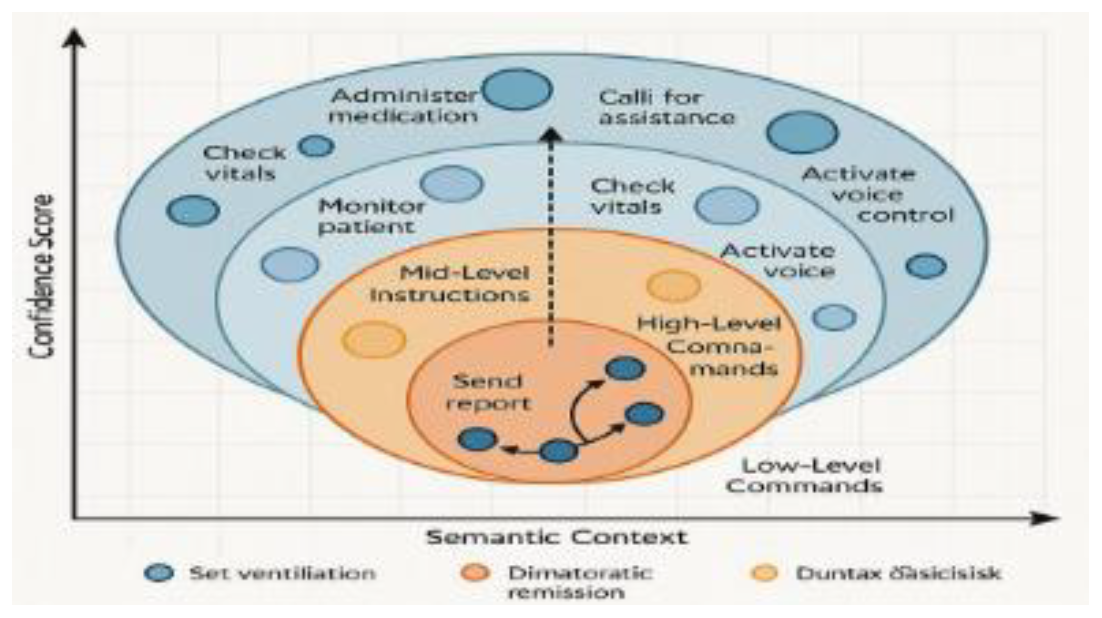 Preprints 172874 g003